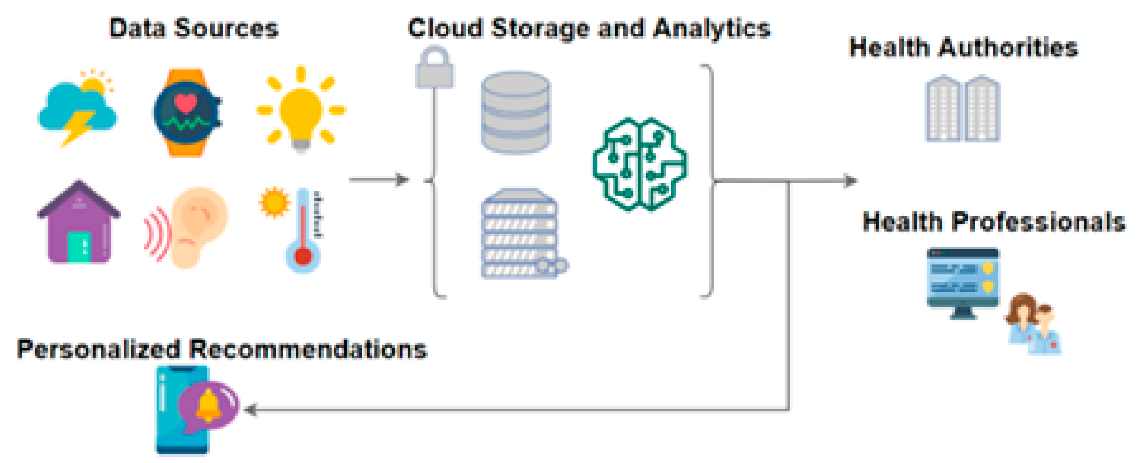Sensors 24 05175 g022
