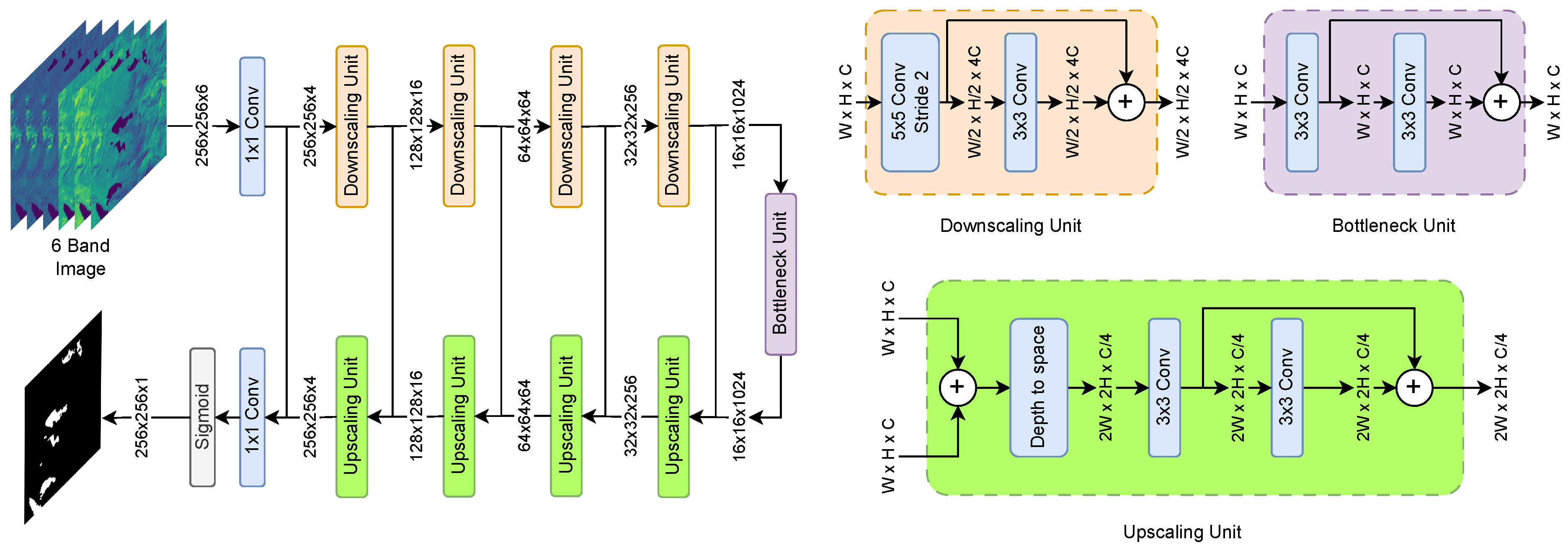 Sensors 24 05177 g007