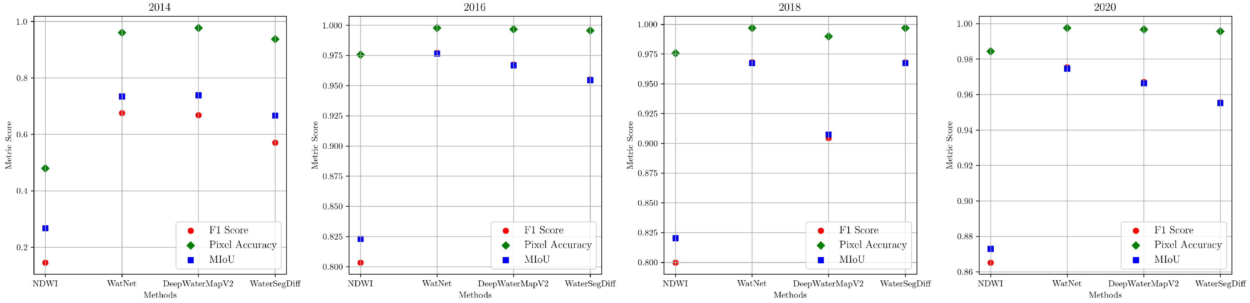 Sensors 24 05177 g013