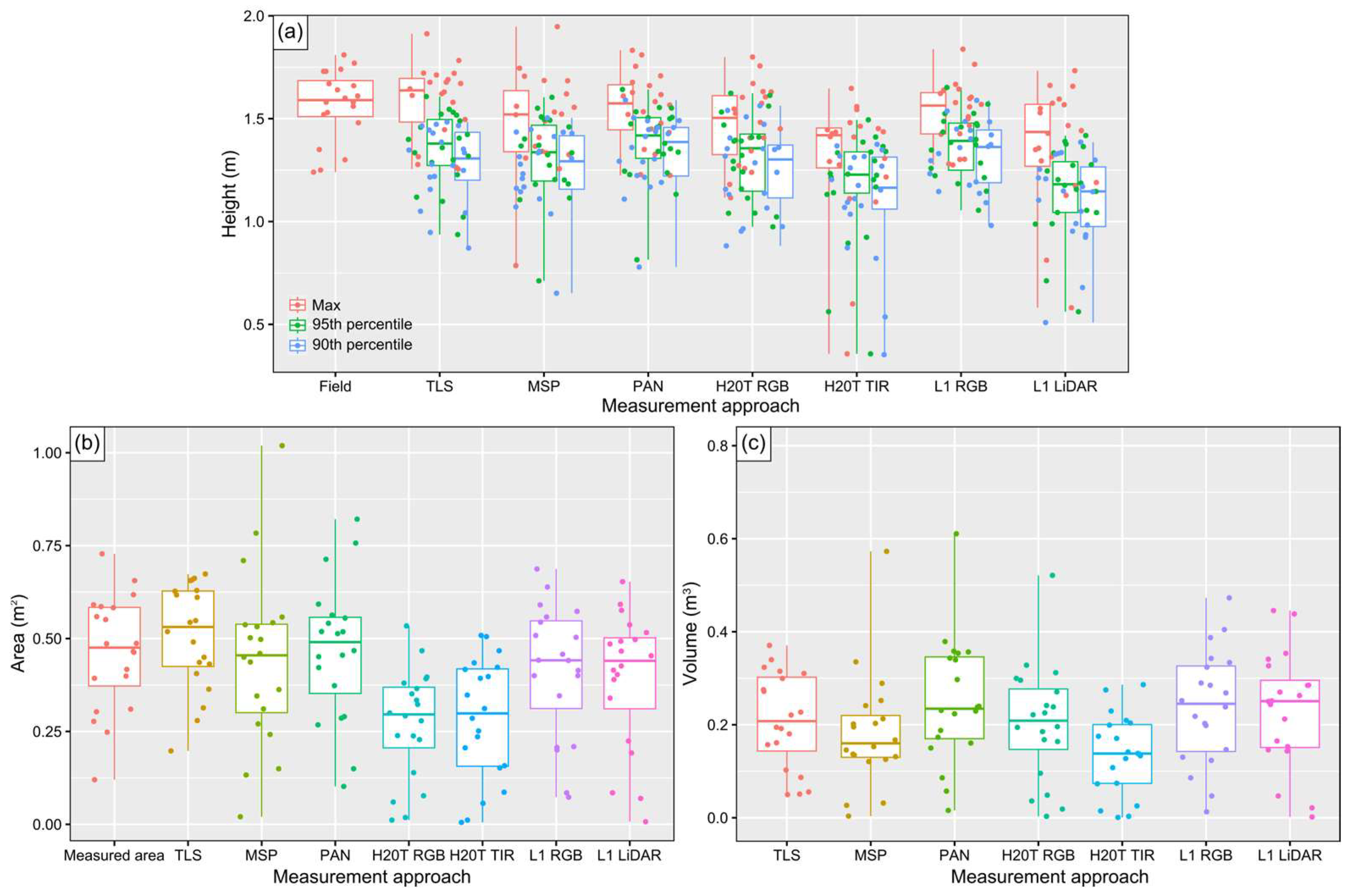 Sensors 24 05183 g007