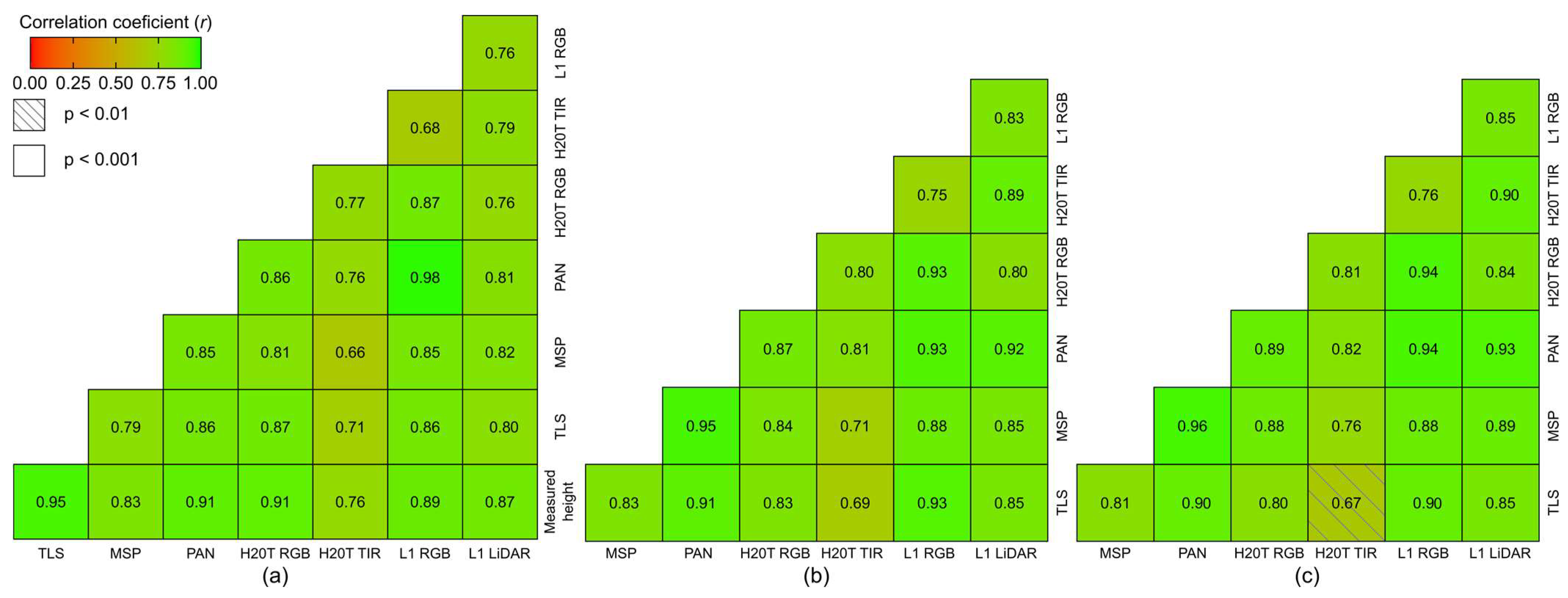 Sensors 24 05183 g008