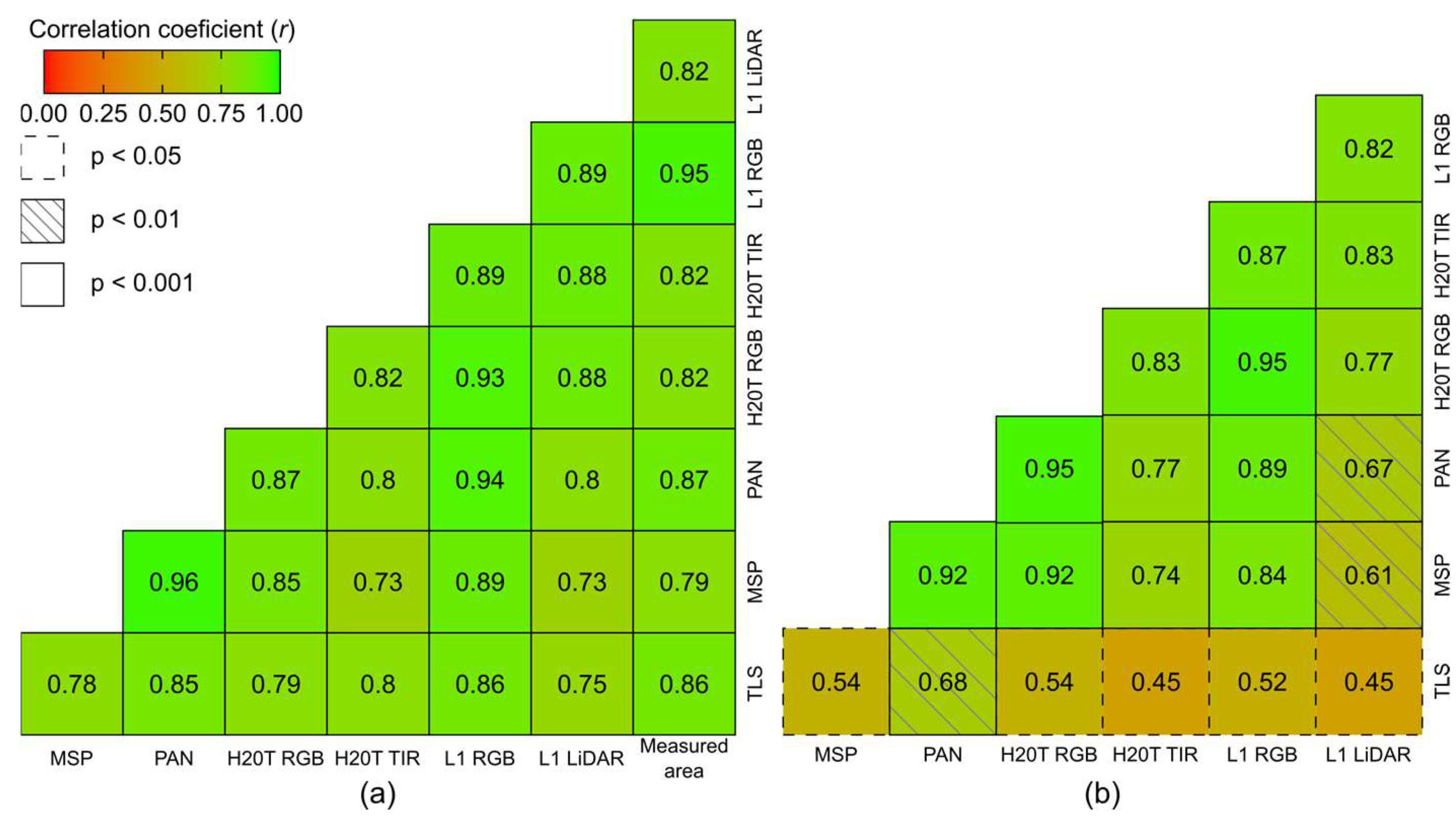 Sensors 24 05183 g009