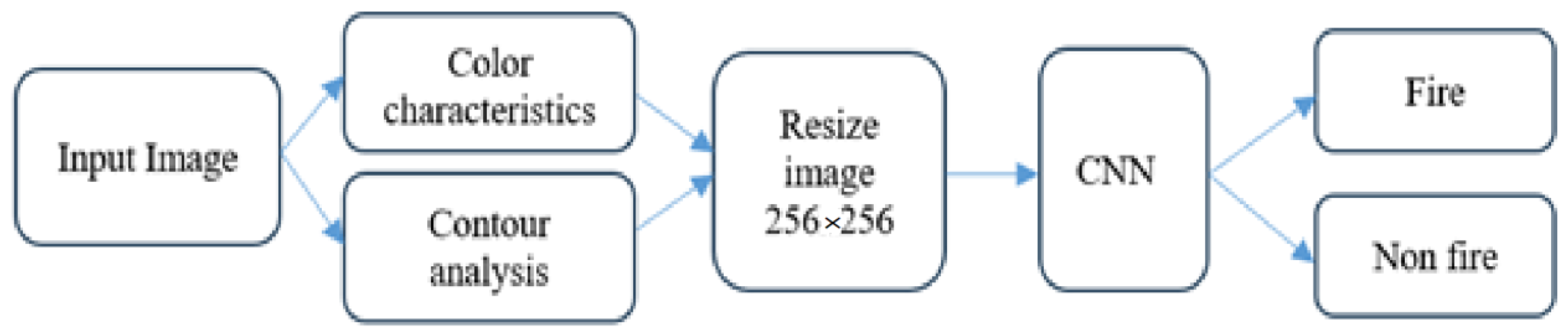 Sensors 24 05184 g002