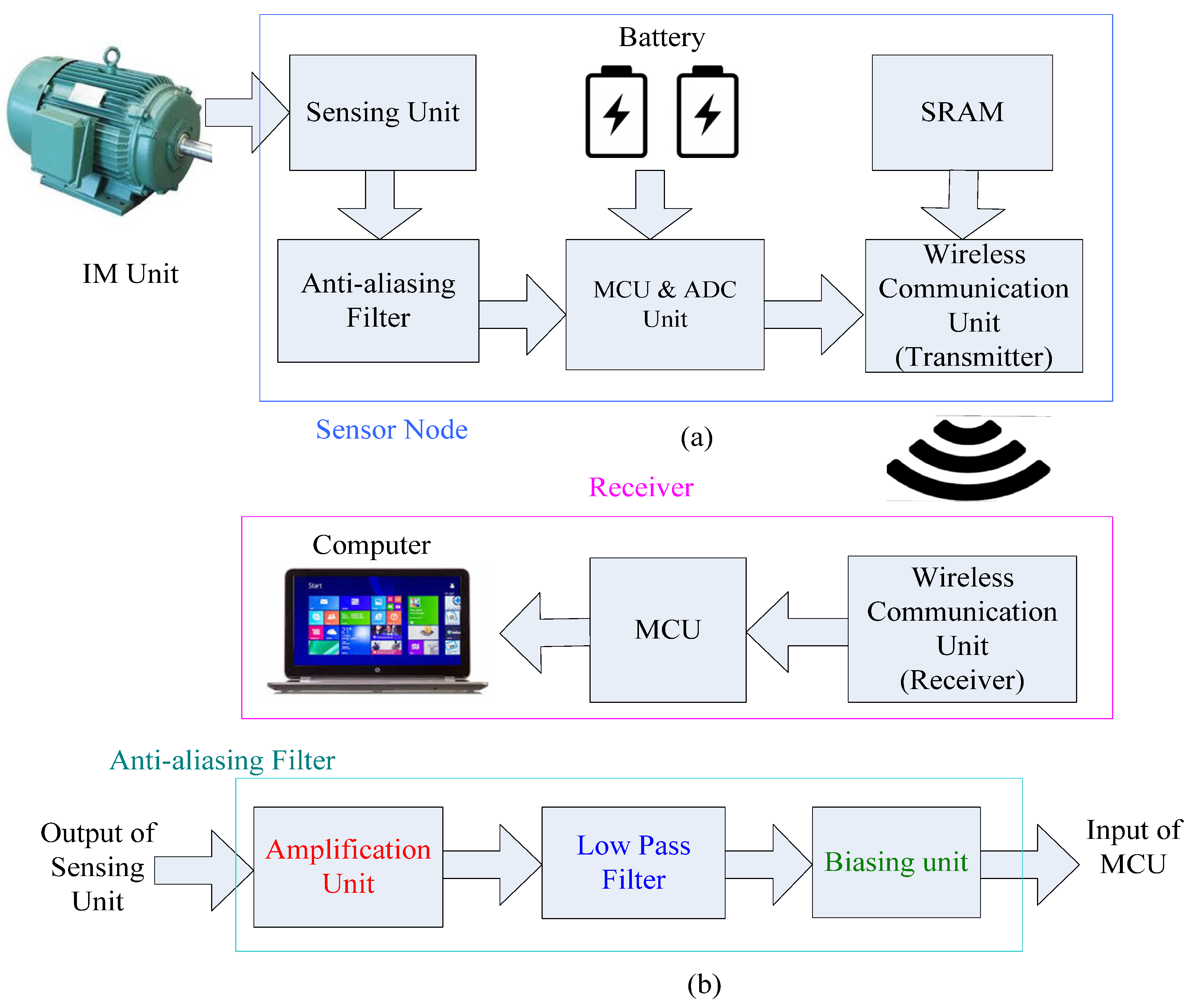 Sensors 24 05186 g003