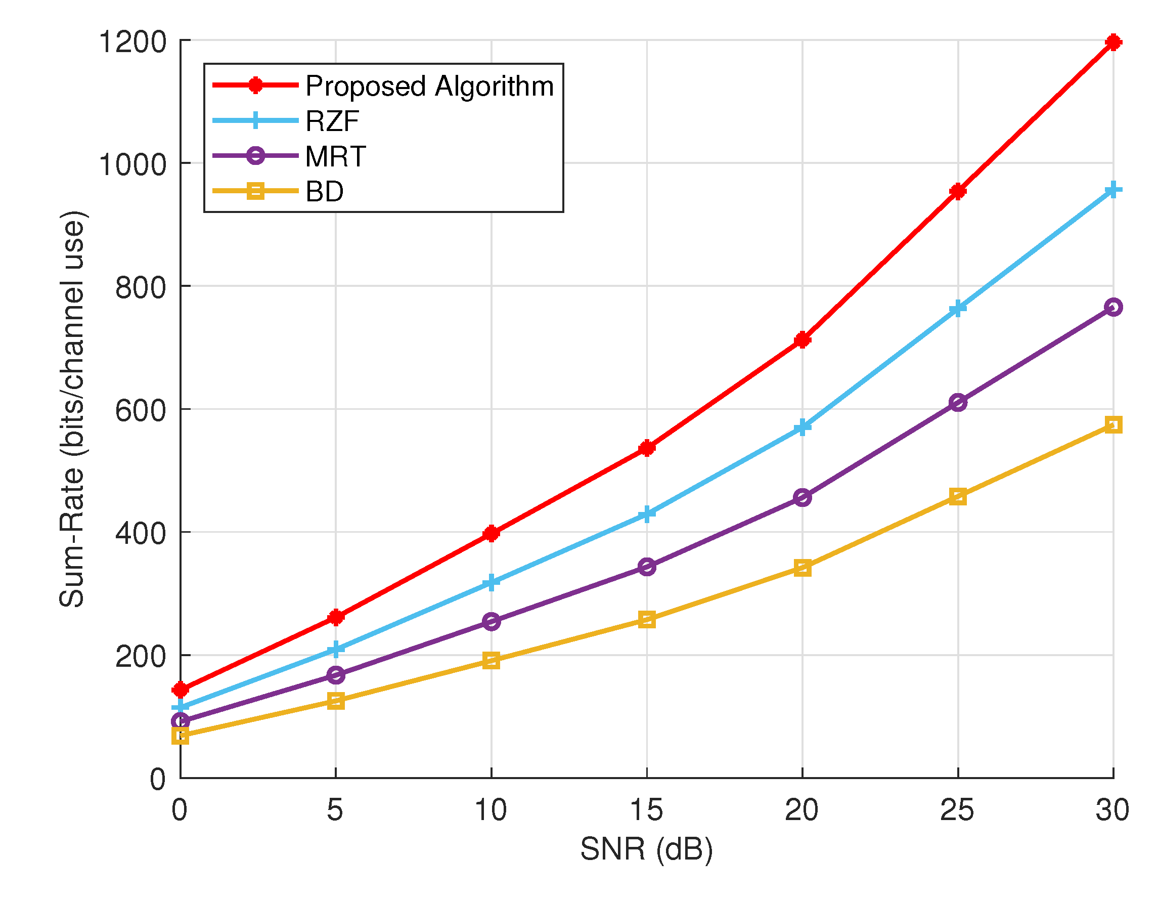 Sensors 24 05188 g008