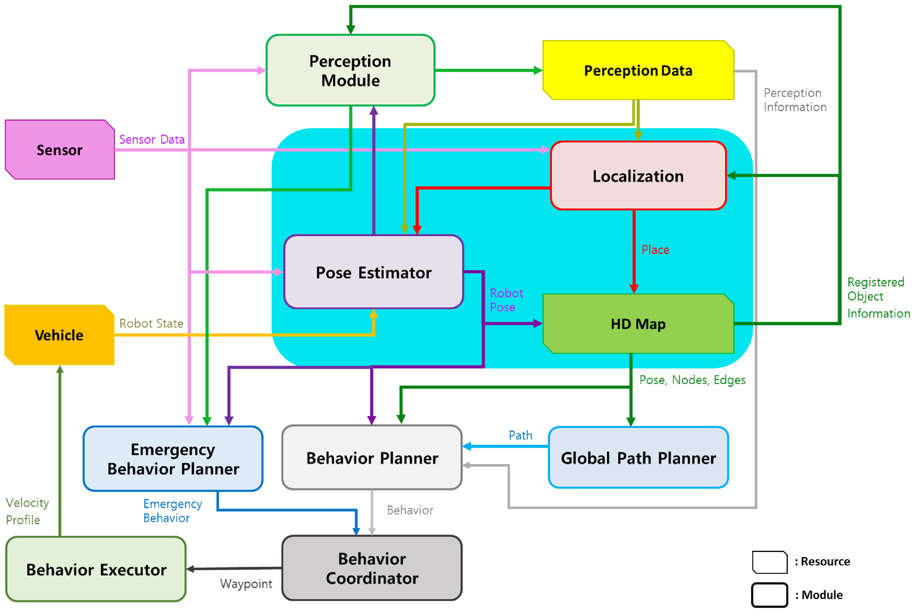Sensors 24 05191 g005