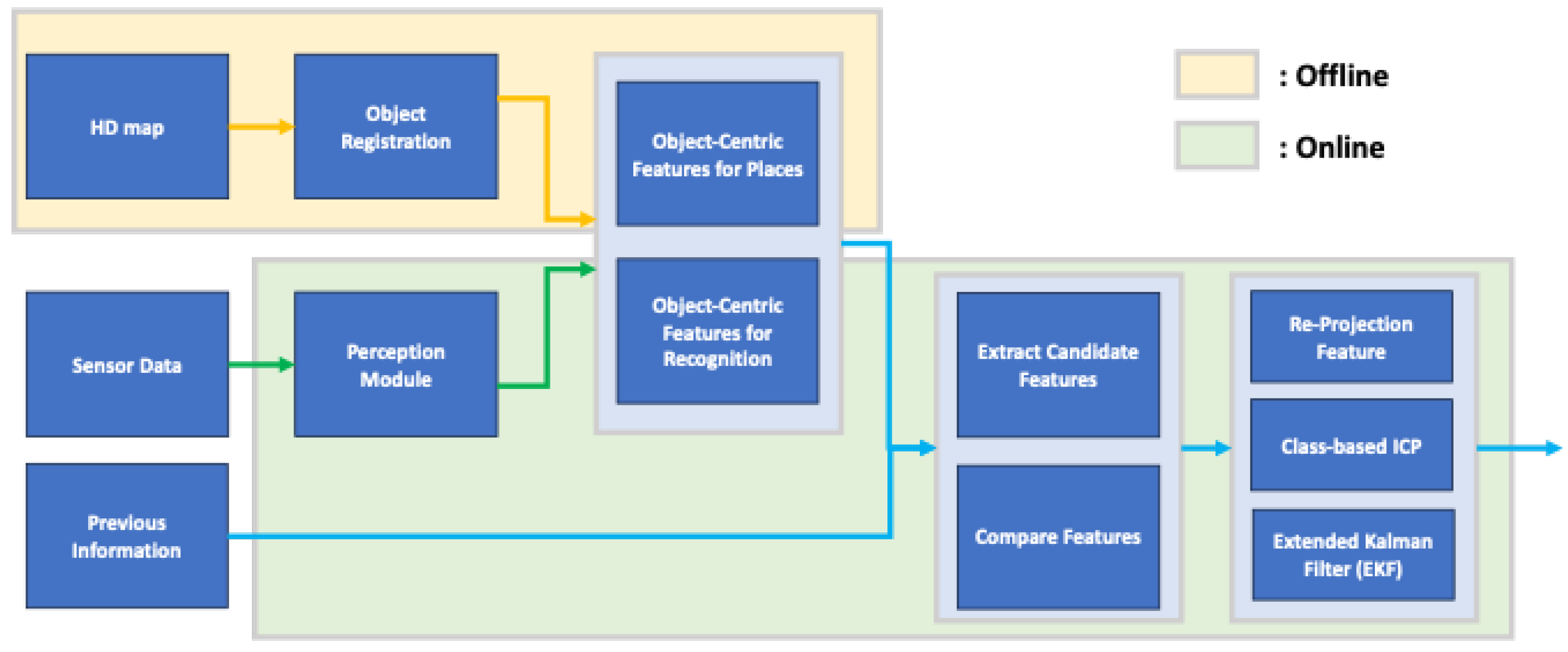 Sensors 24 05191 g006