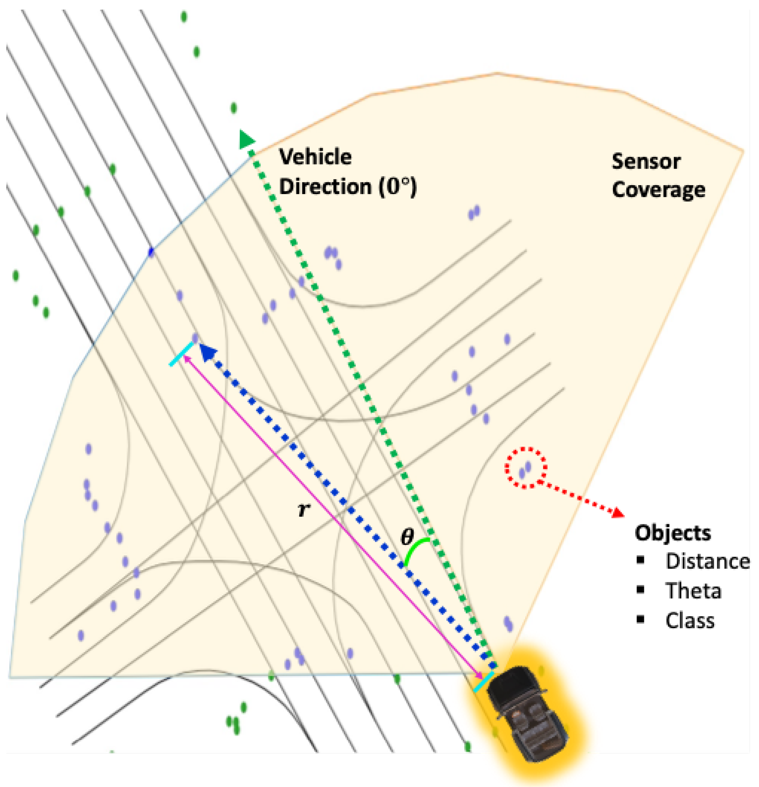 Sensors 24 05191 g011