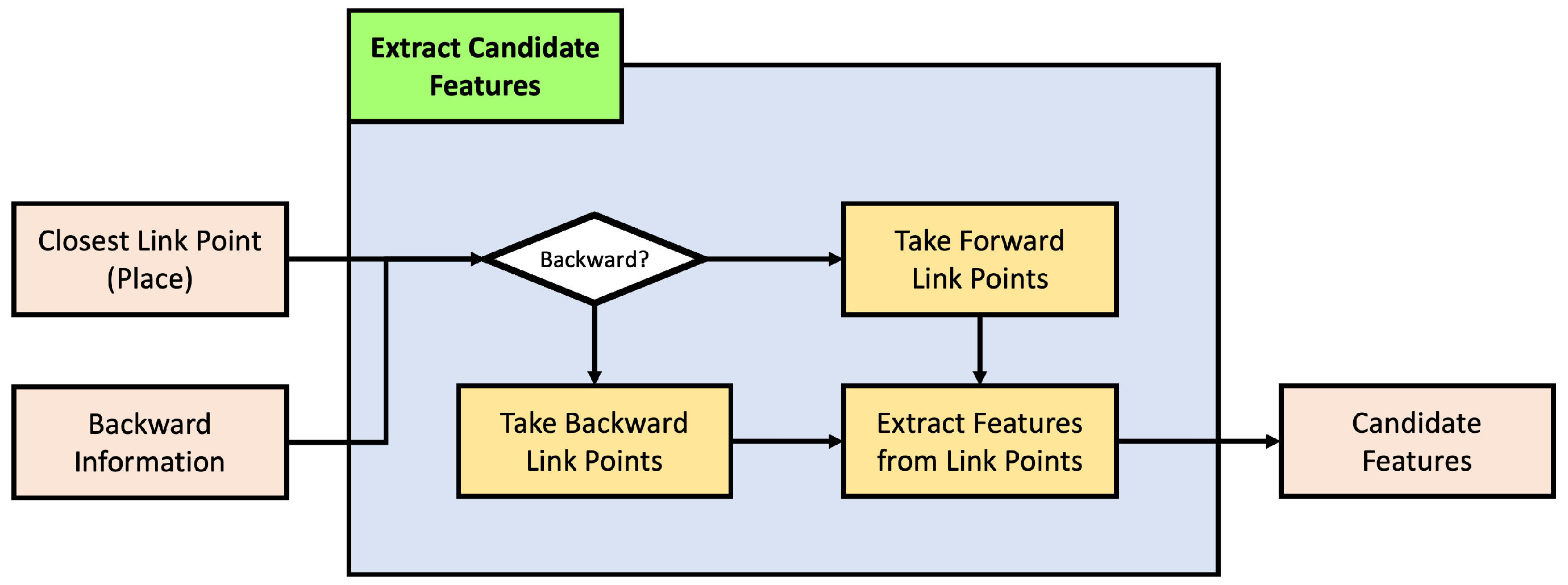 Sensors 24 05191 g013