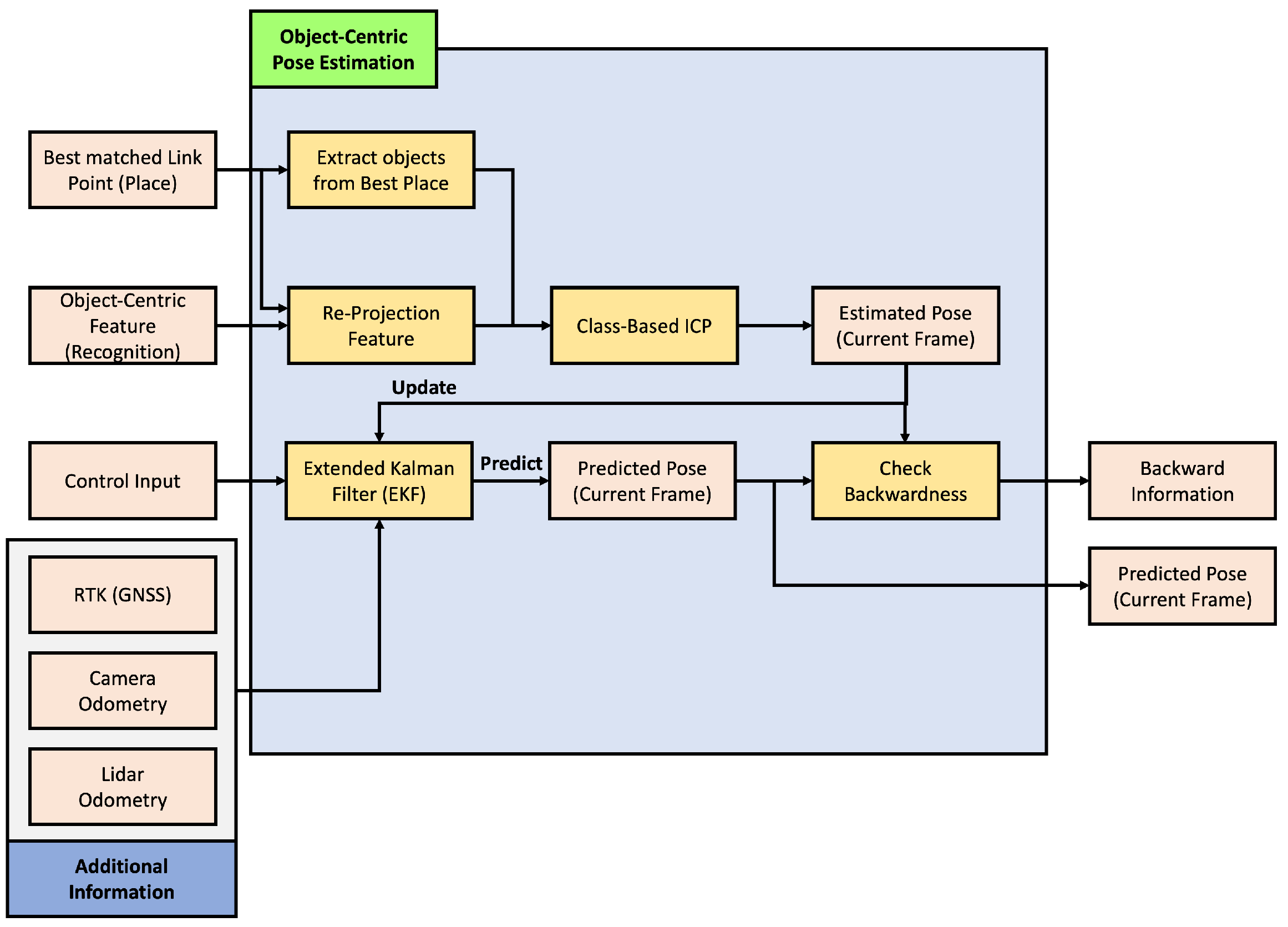 Sensors 24 05191 g017