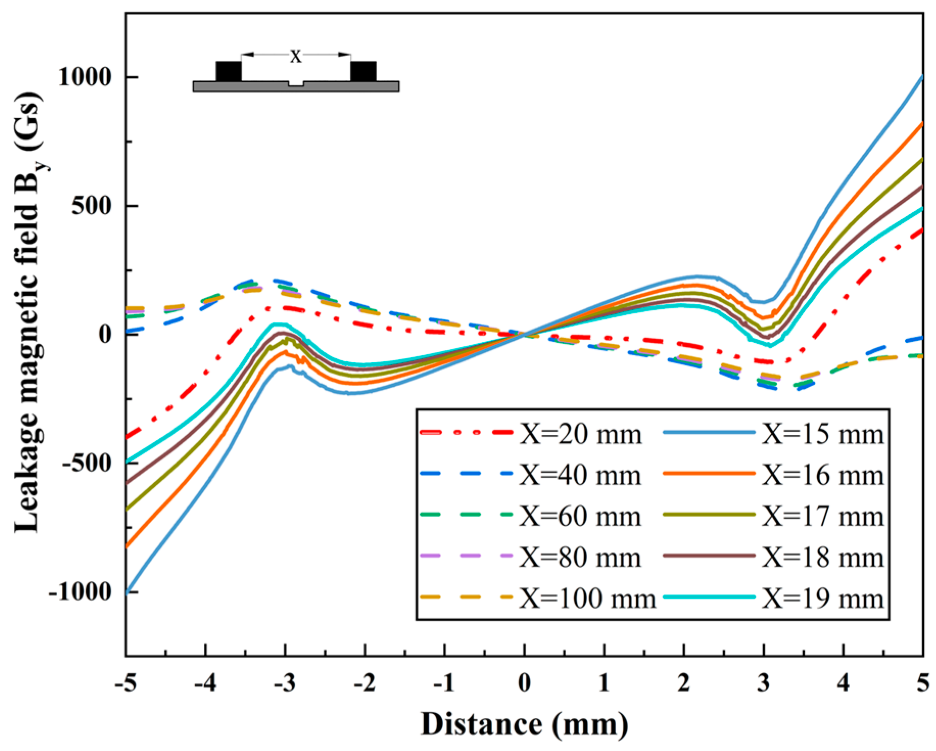 Sensors 24 05195 g008