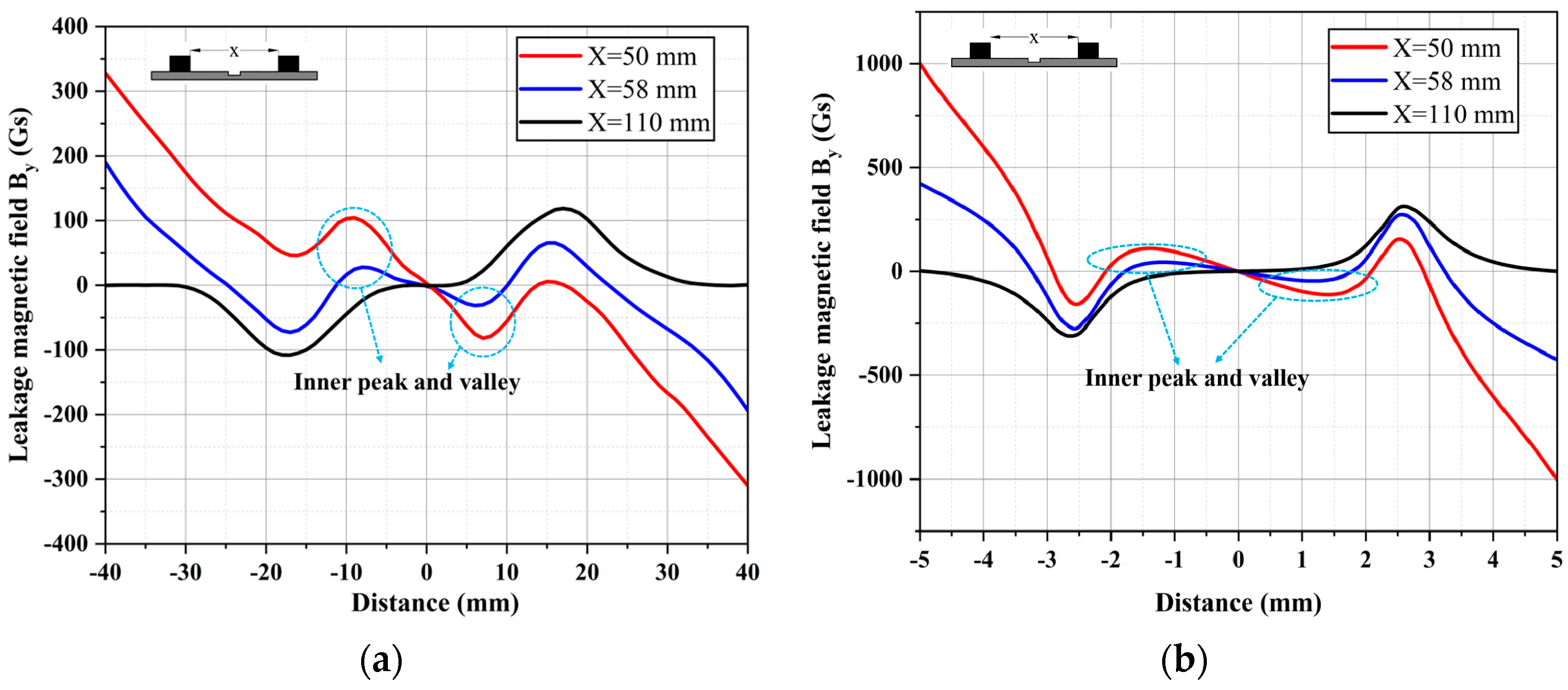 Sensors 24 05195 g009