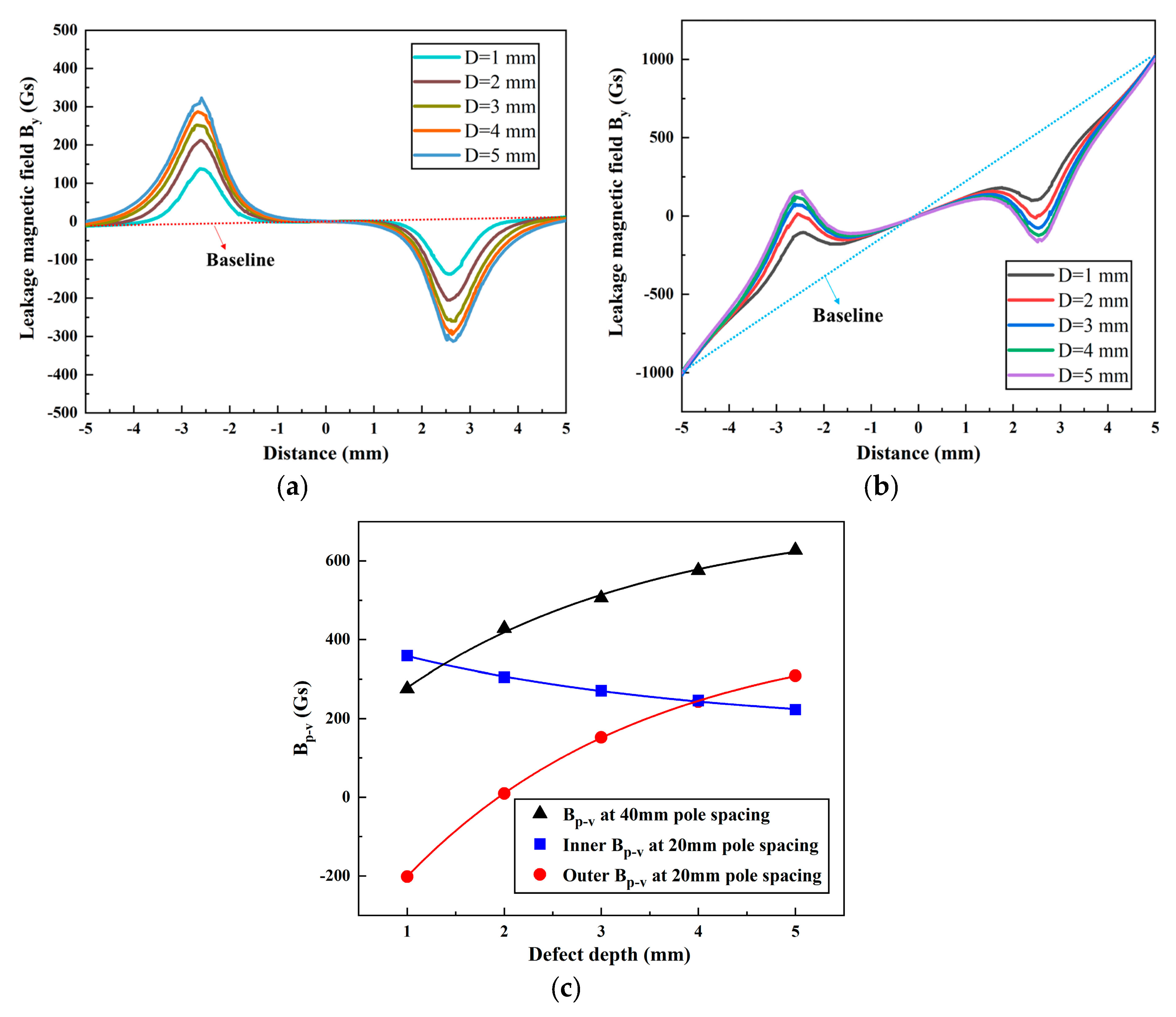 Sensors 24 05195 g010