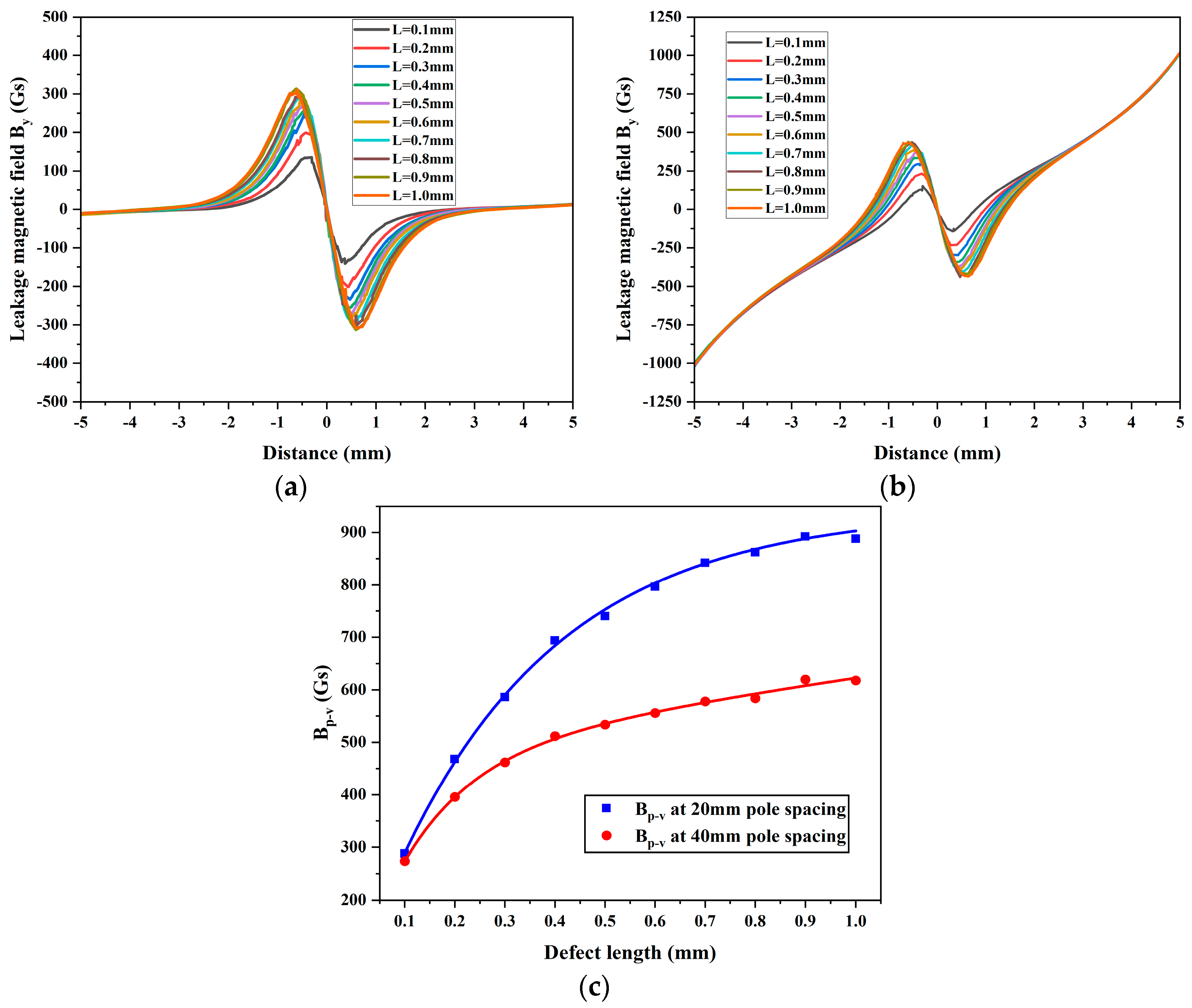 Sensors 24 05195 g012