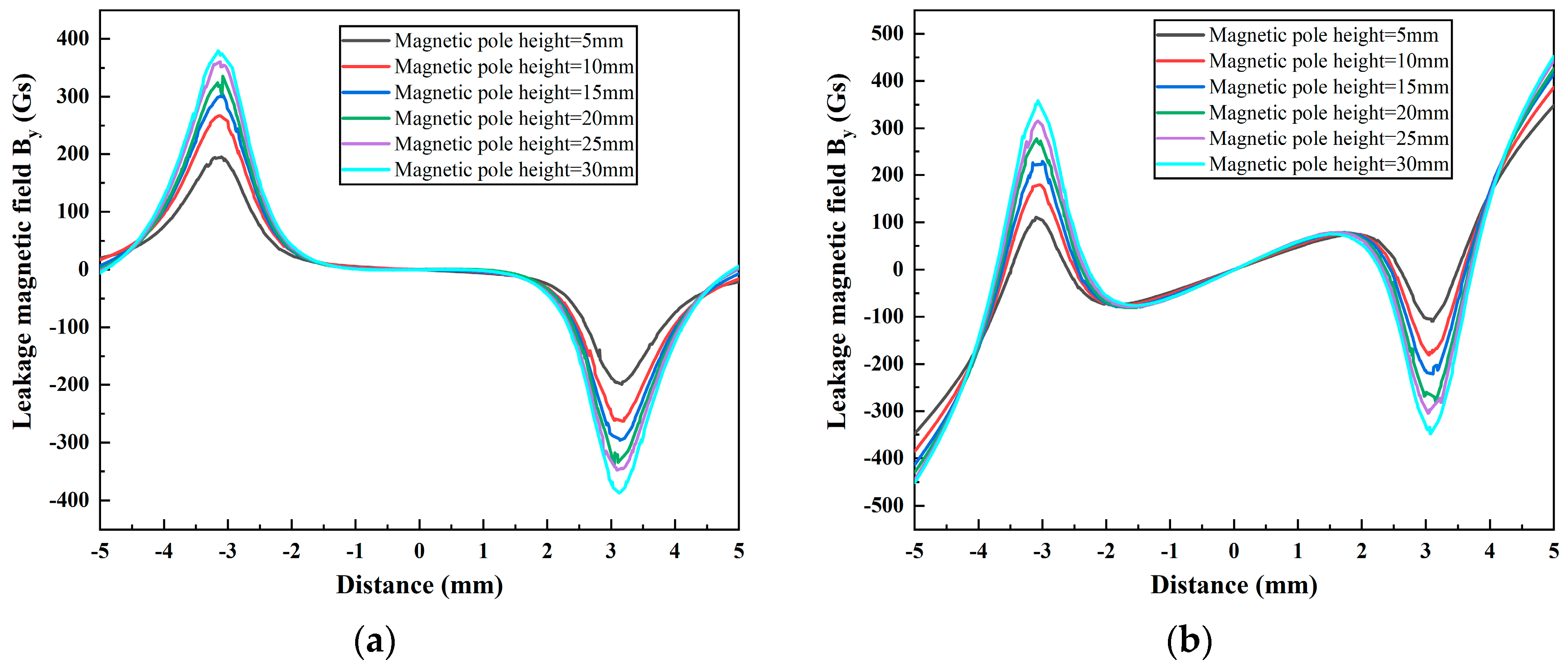 Sensors 24 05195 g014