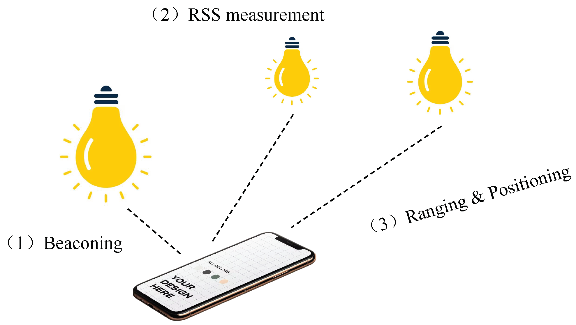 Sensors 24 05197 g002