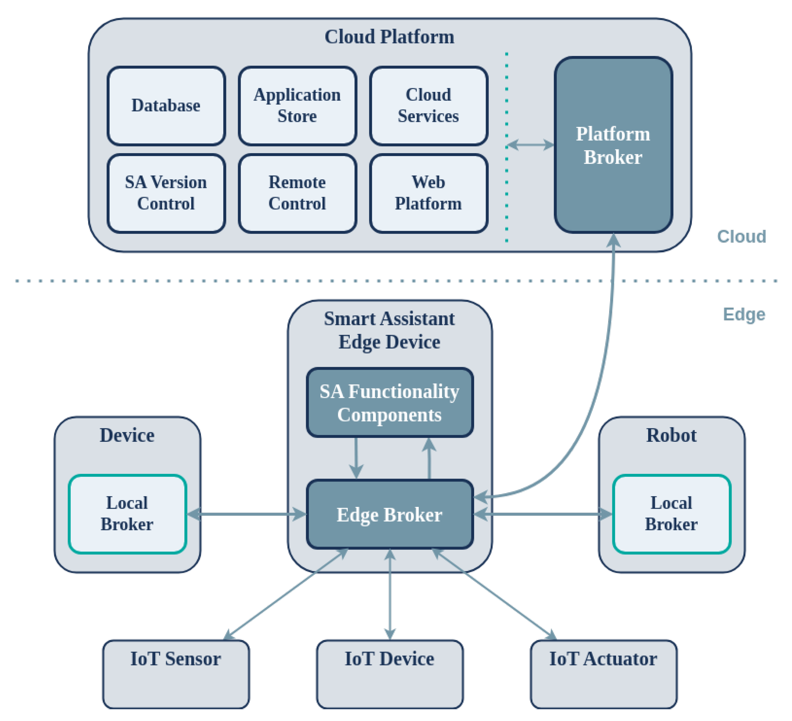 Sensors 24 05199 g001