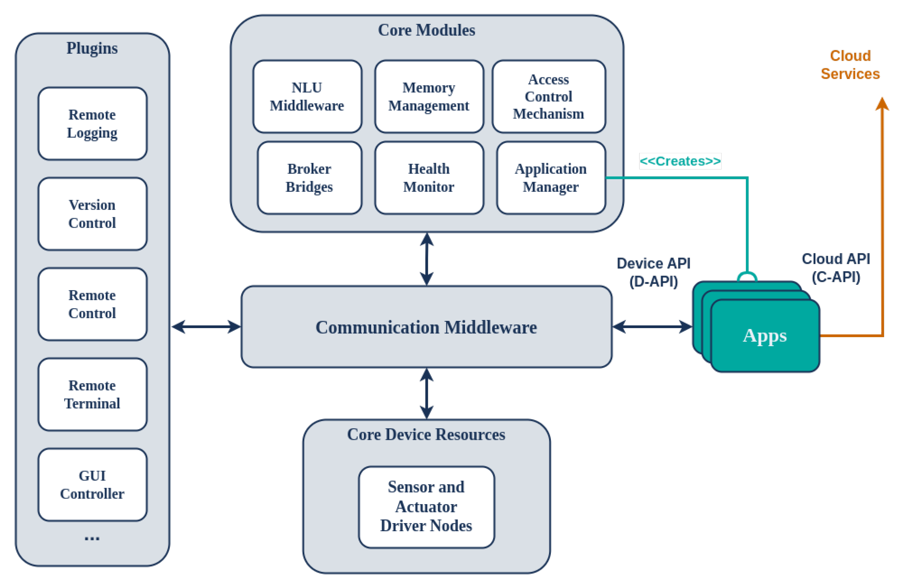 Sensors 24 05199 g003