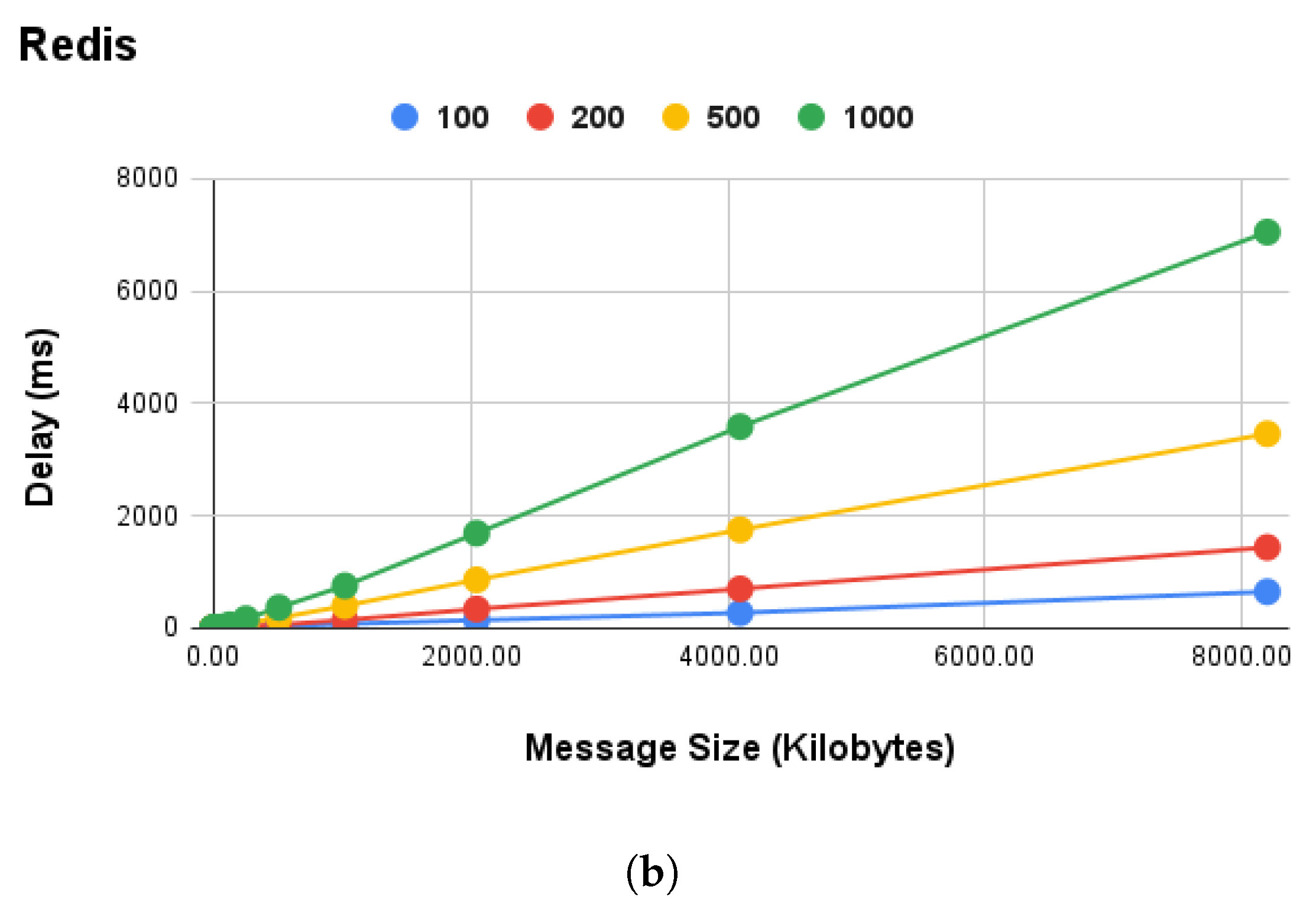 Sensors 24 05199 g004b