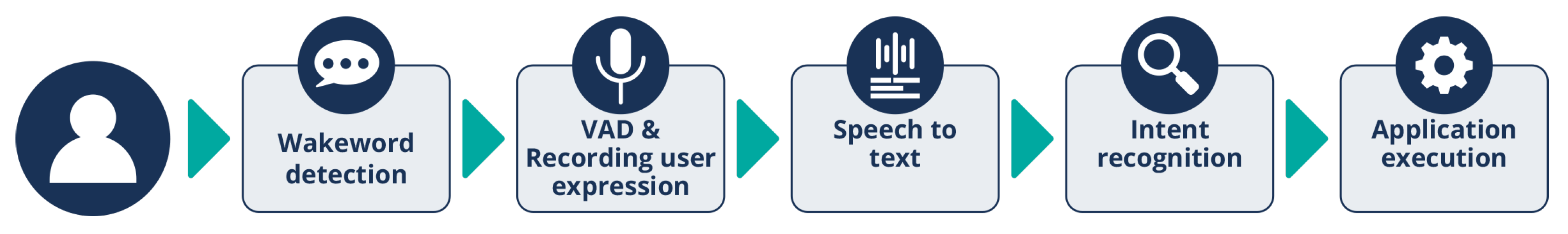 Sensors 24 05199 g005