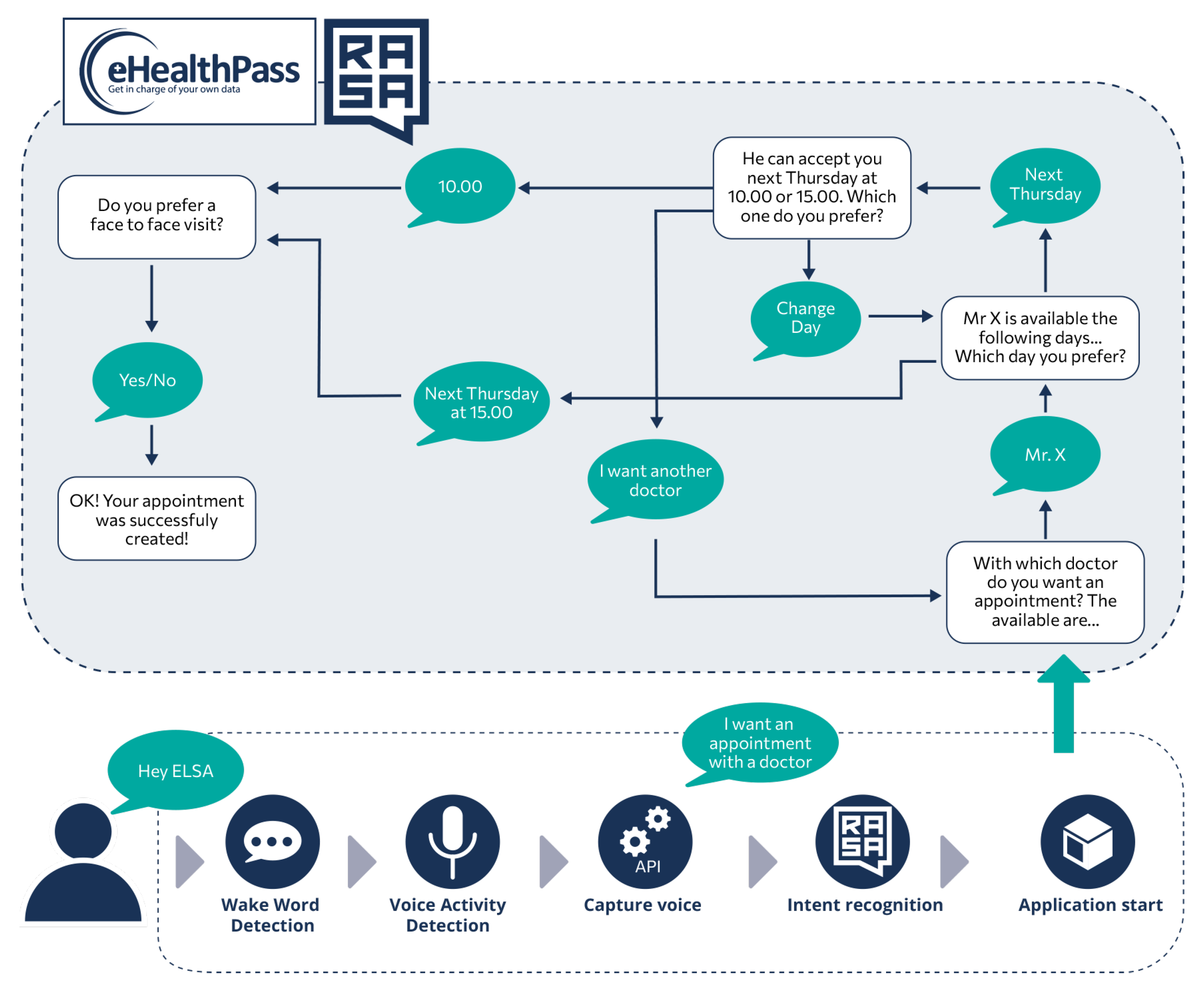 Sensors 24 05199 g010