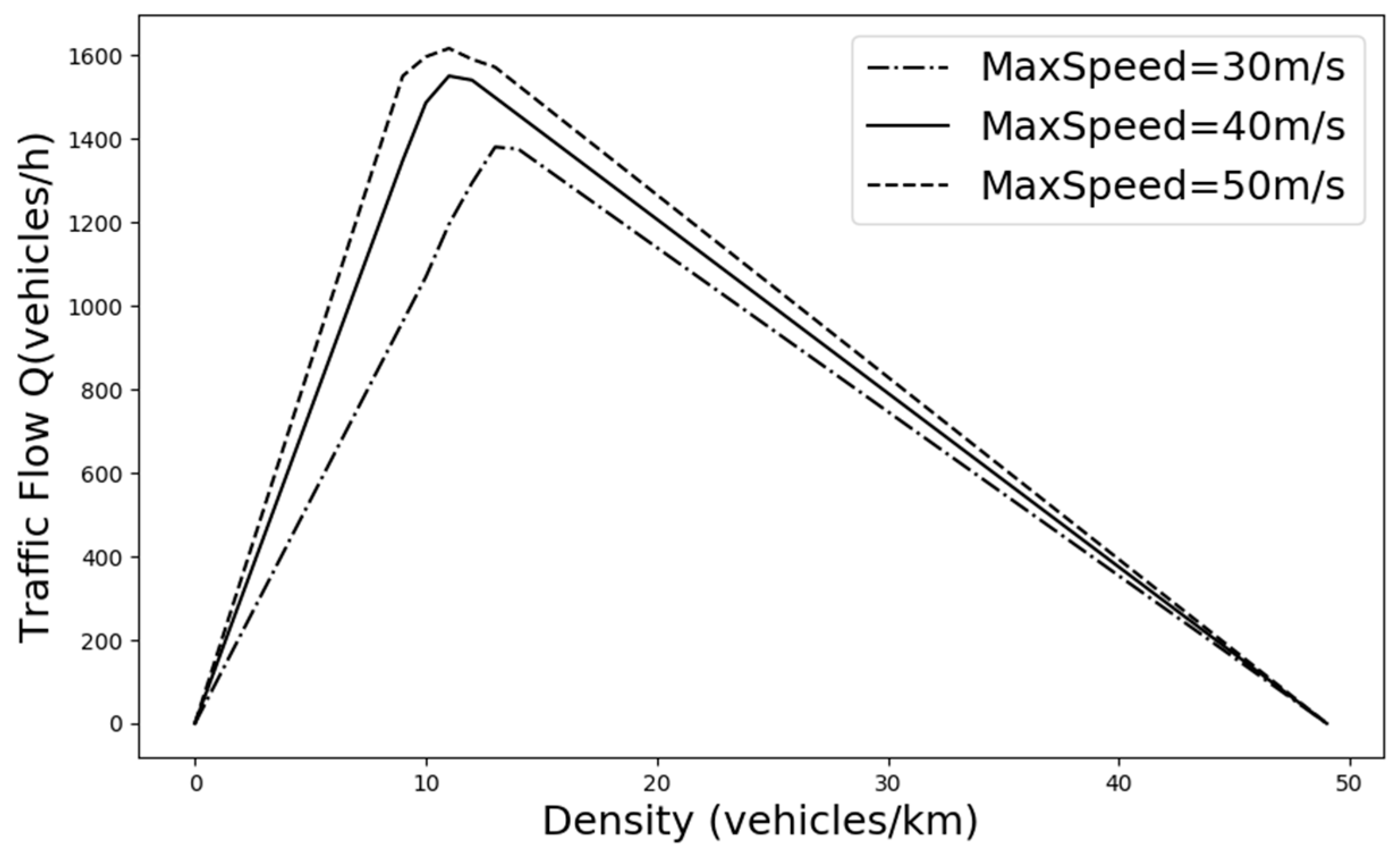 Sensors 24 05202 g005