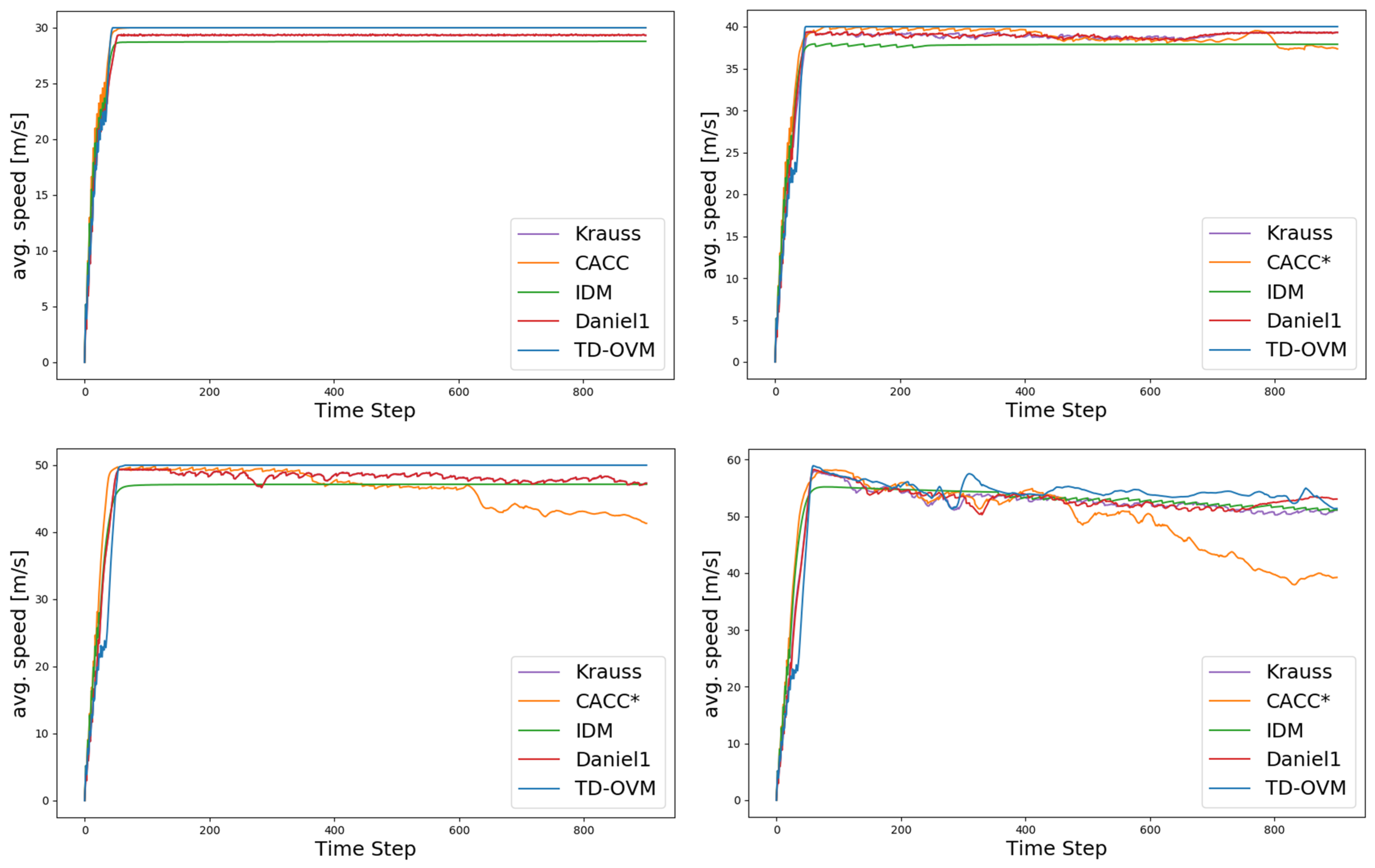 Sensors 24 05202 g007