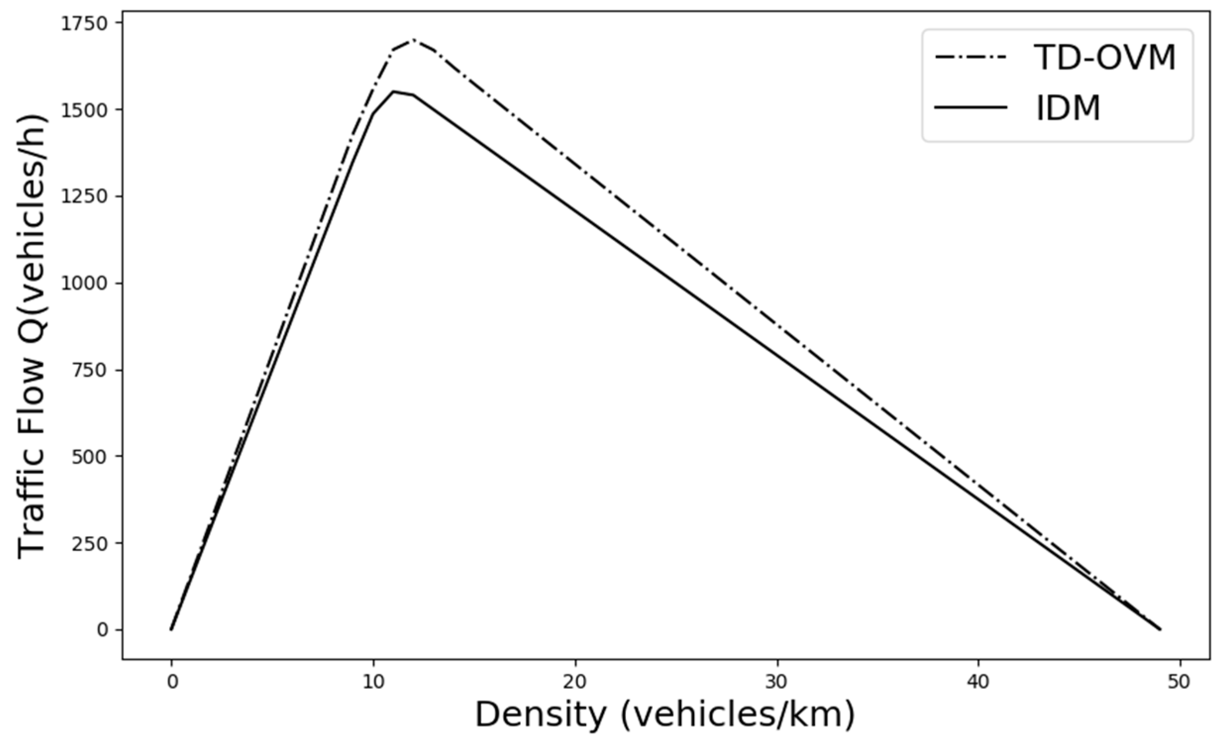 Sensors 24 05202 g008
