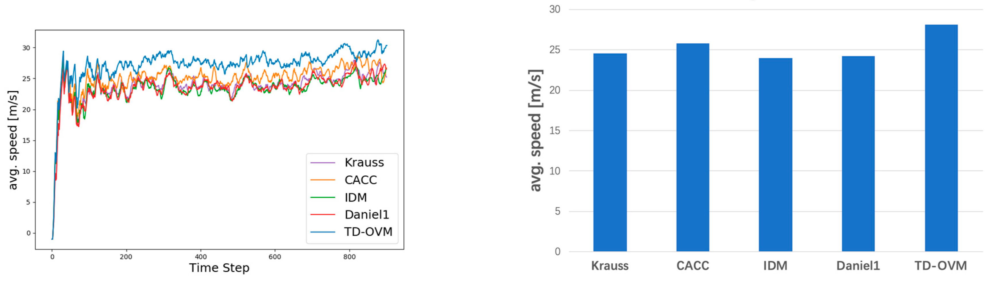 Sensors 24 05202 g010