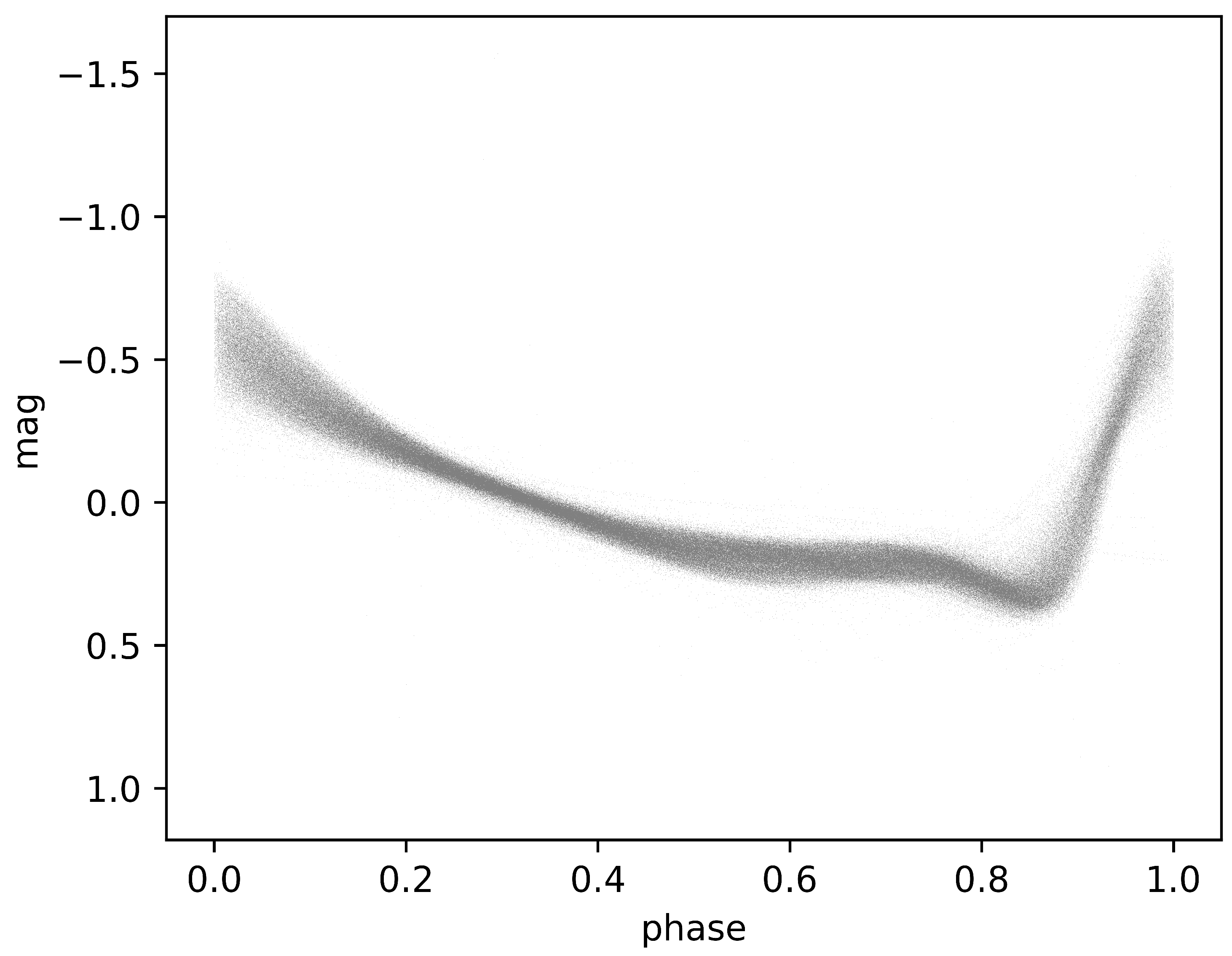 Sensors 24 05203 g002