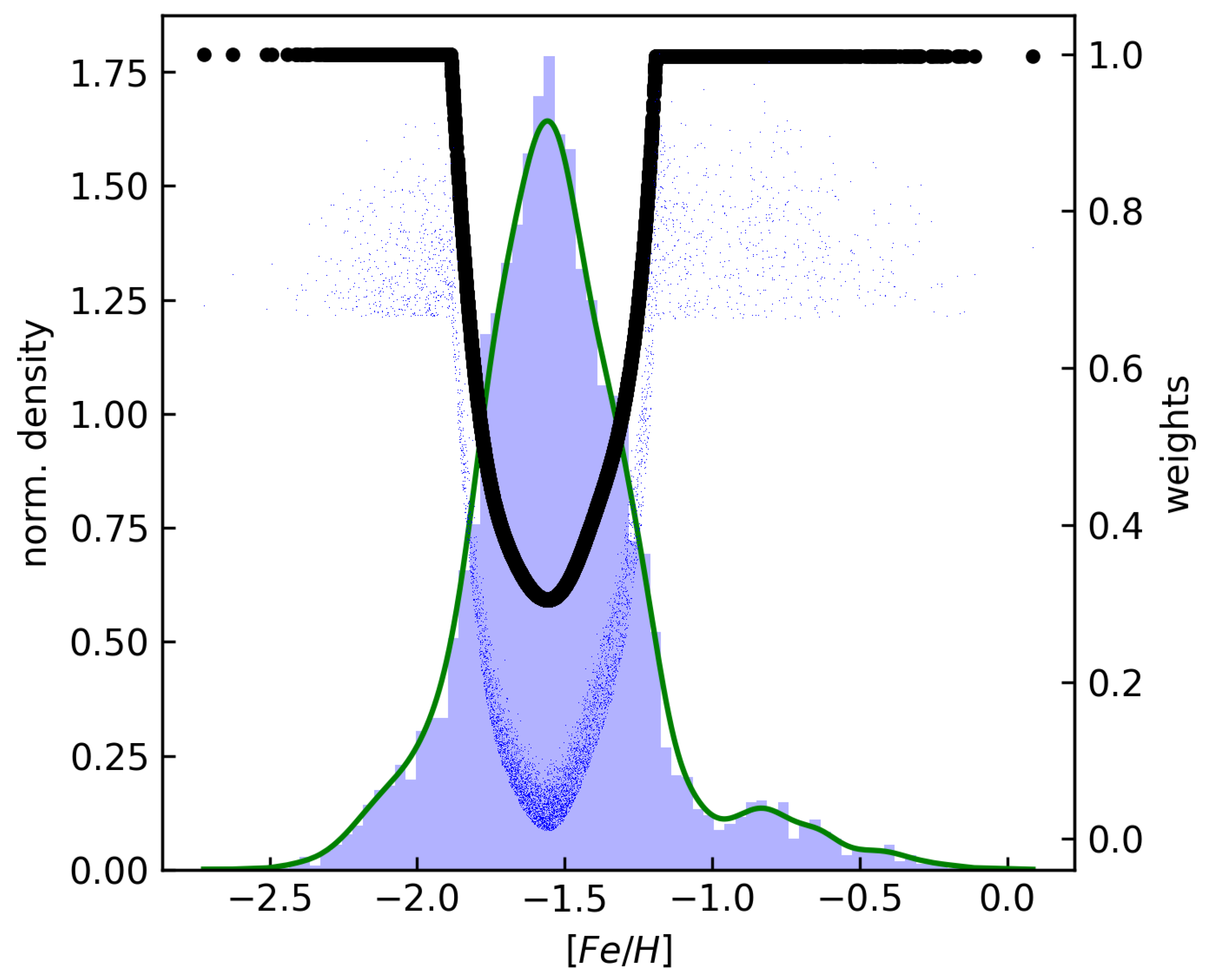 Sensors 24 05203 g003