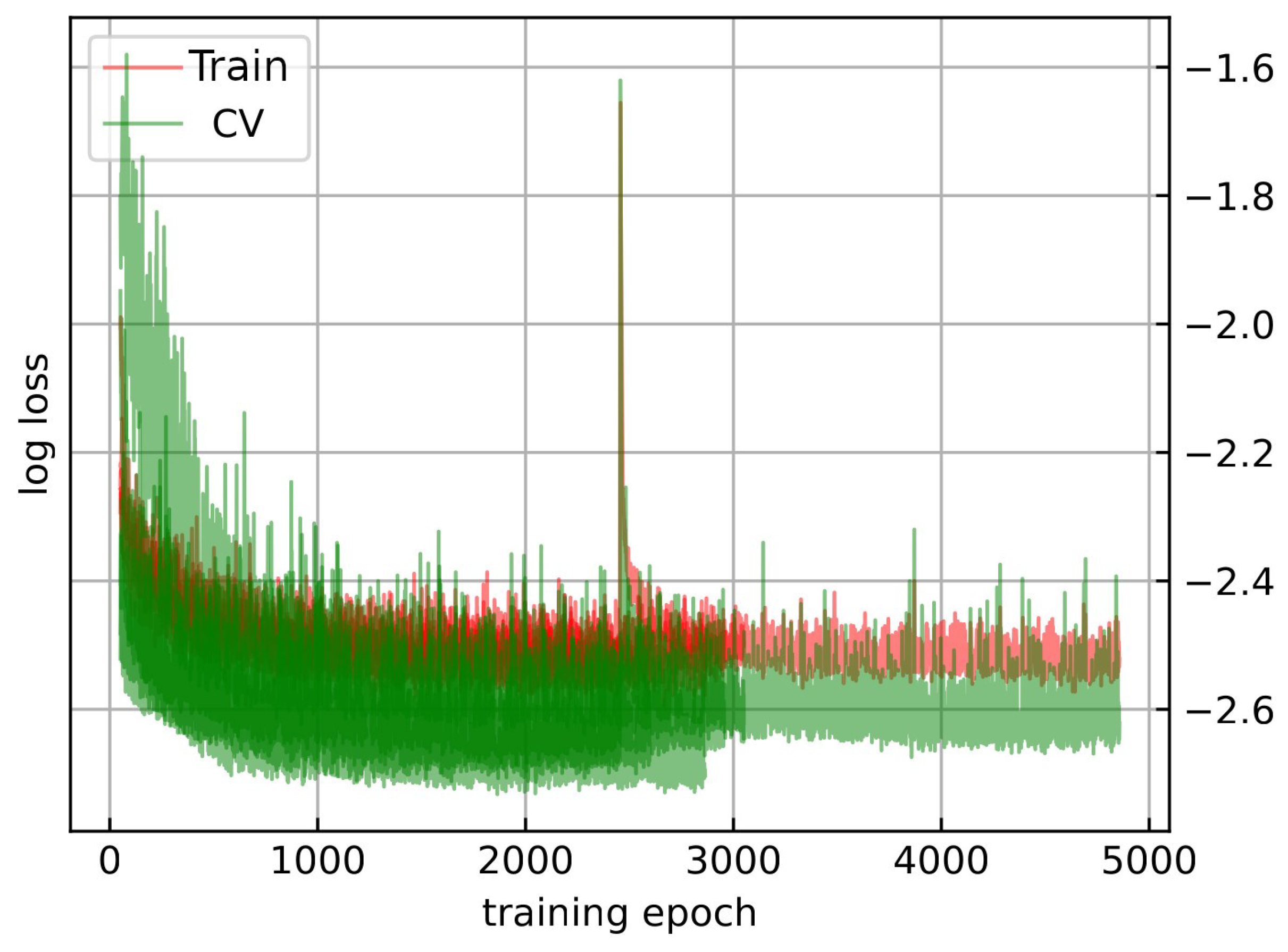 Sensors 24 05203 g005