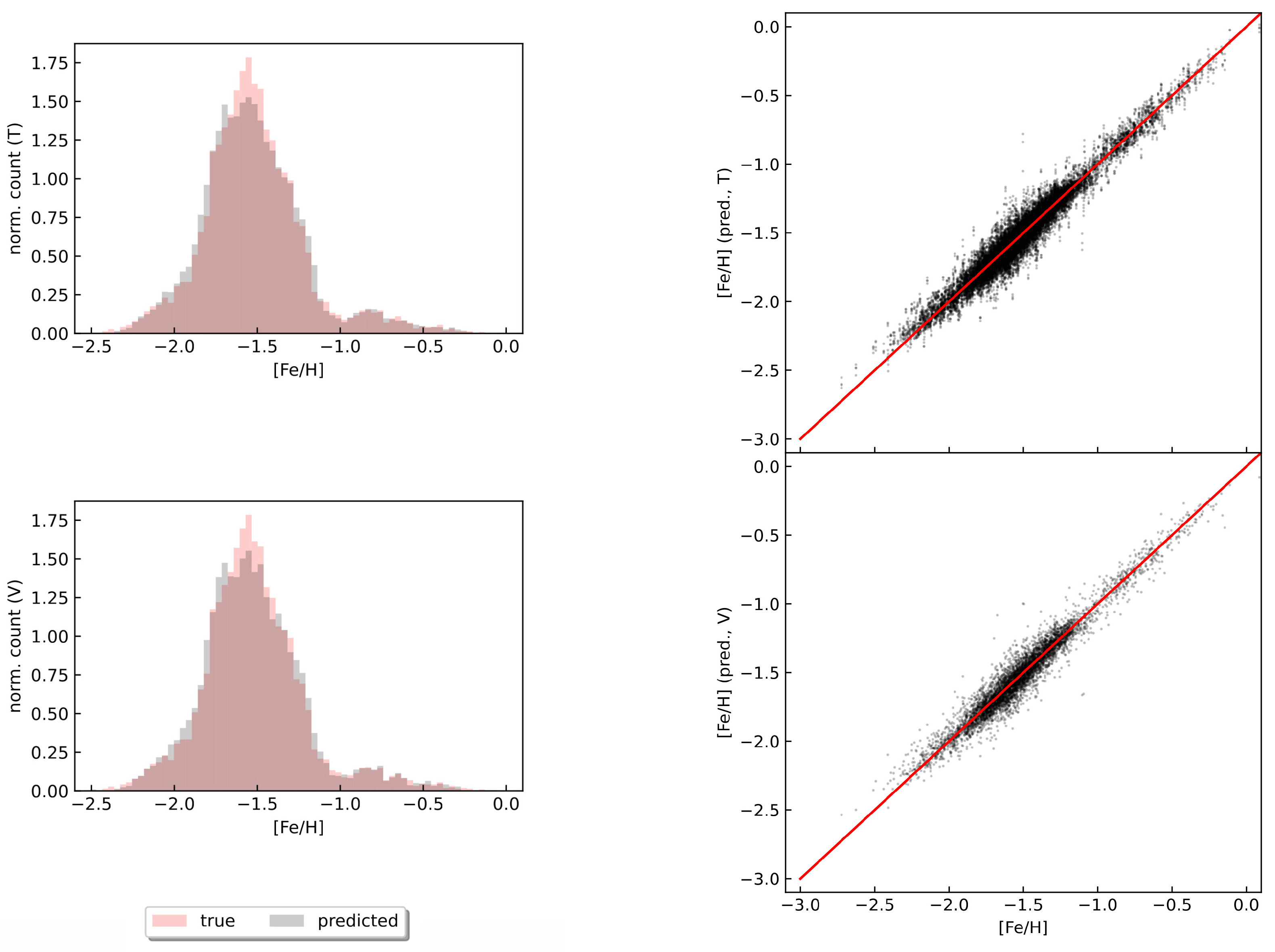 Sensors 24 05203 g006