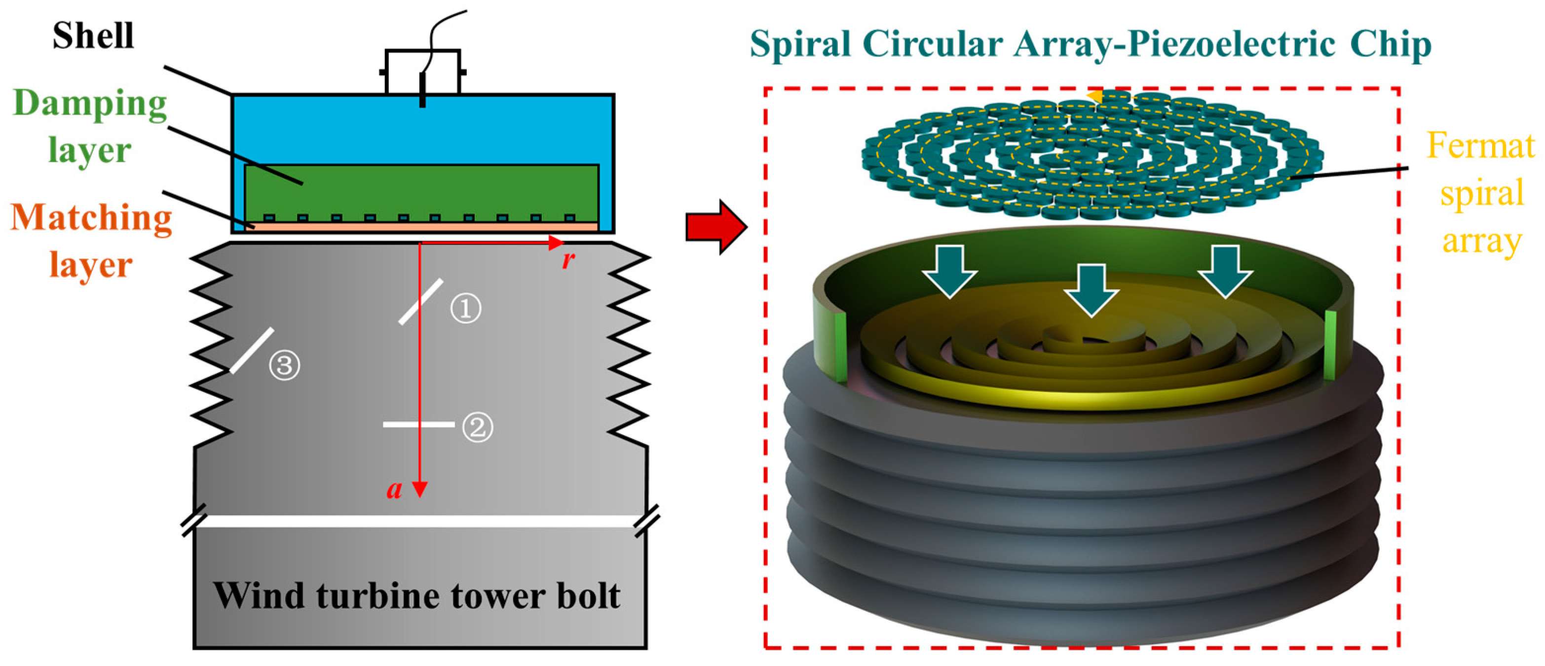 Sensors 24 05204 g002