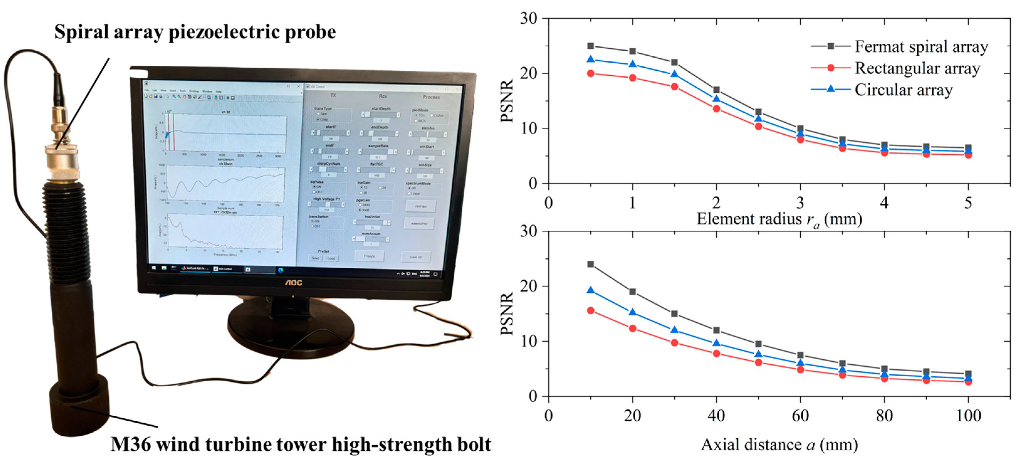 Sensors 24 05204 g007