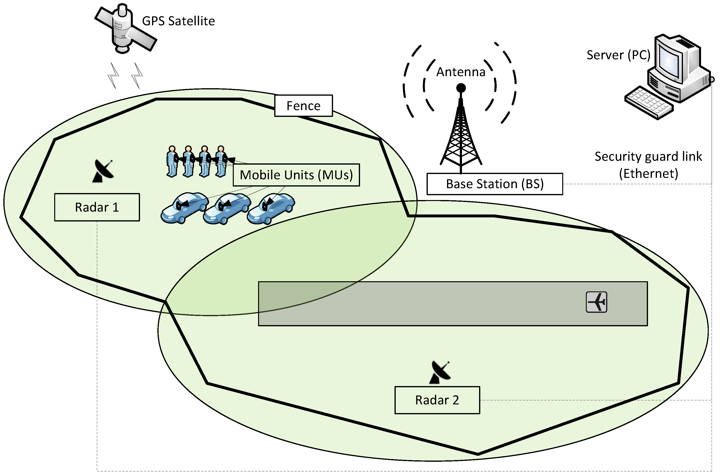 Sensors 24 05208 g001