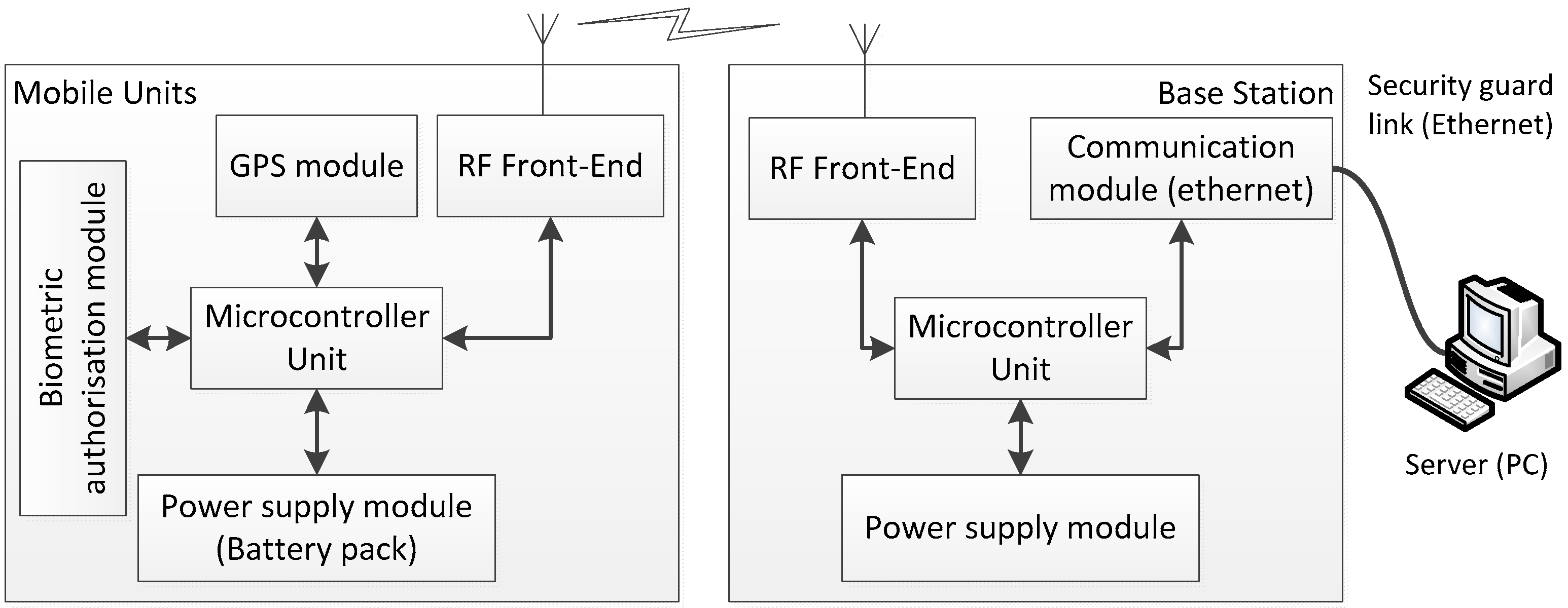 Sensors 24 05208 g002