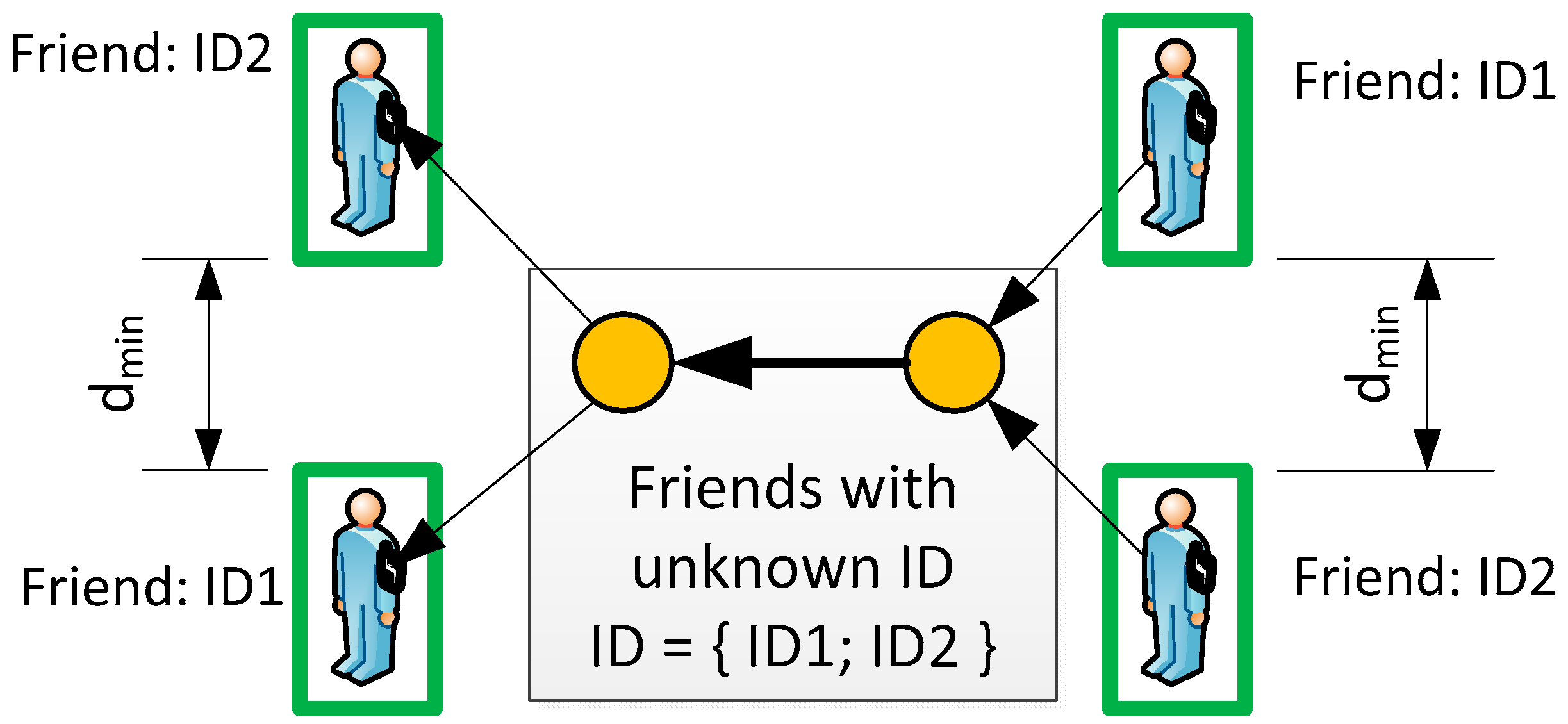Sensors 24 05208 g003