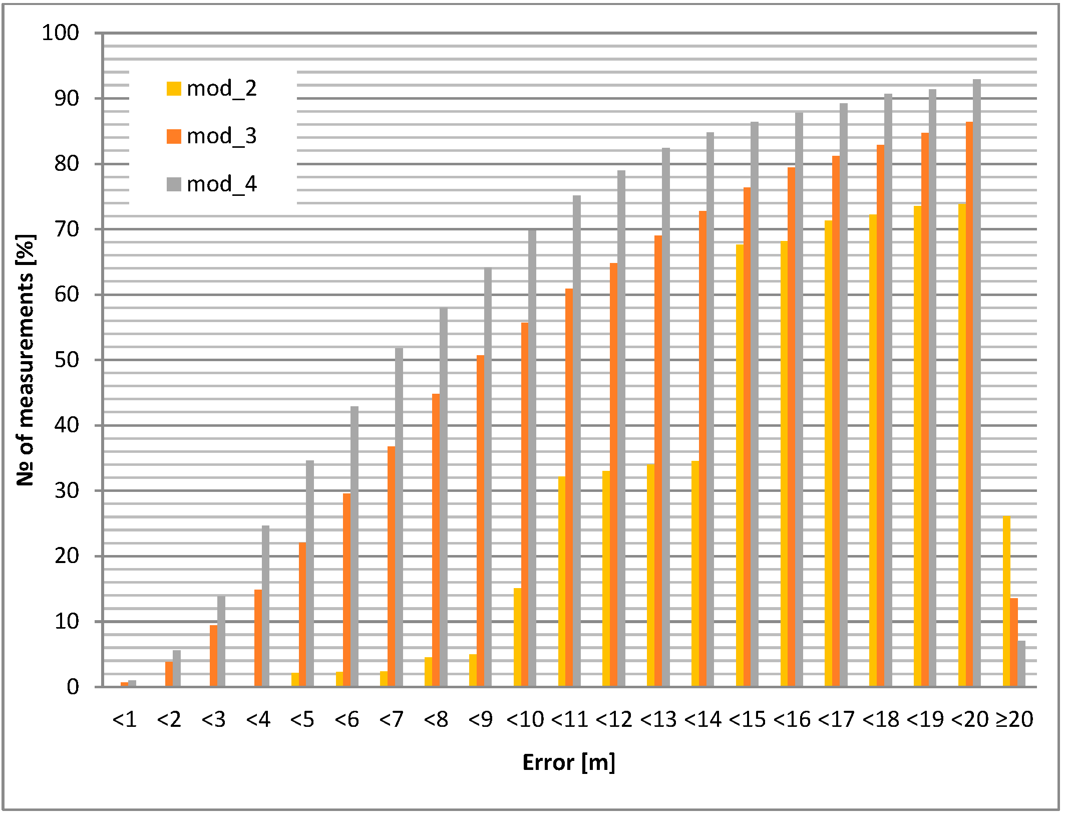 Sensors 24 05208 g007