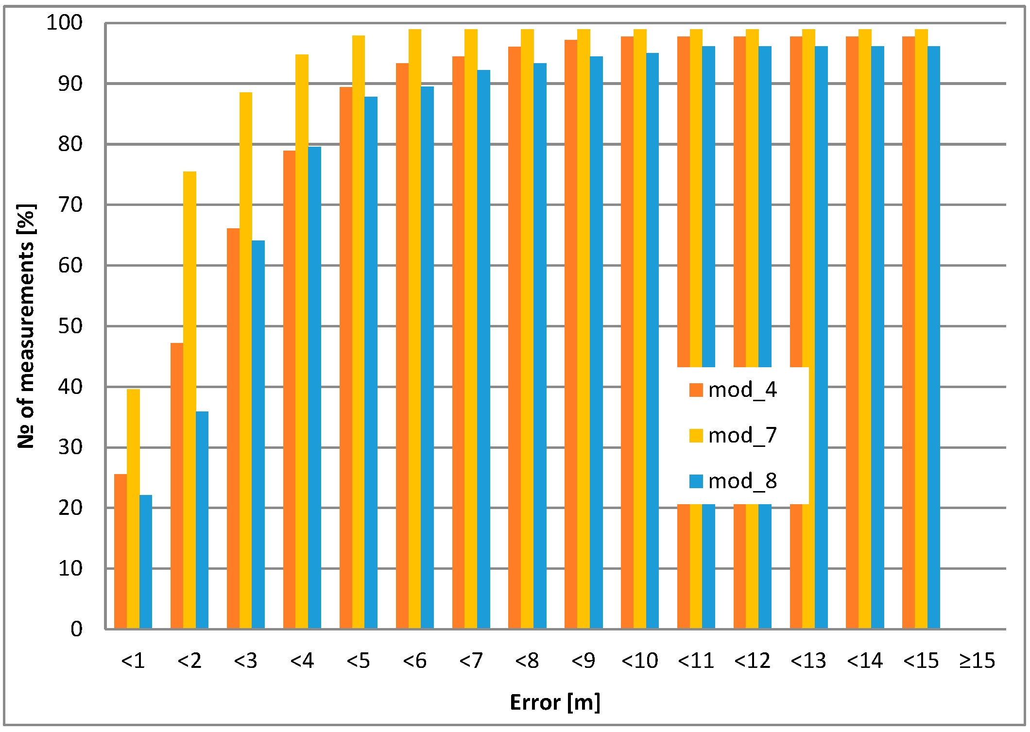 Sensors 24 05208 g010