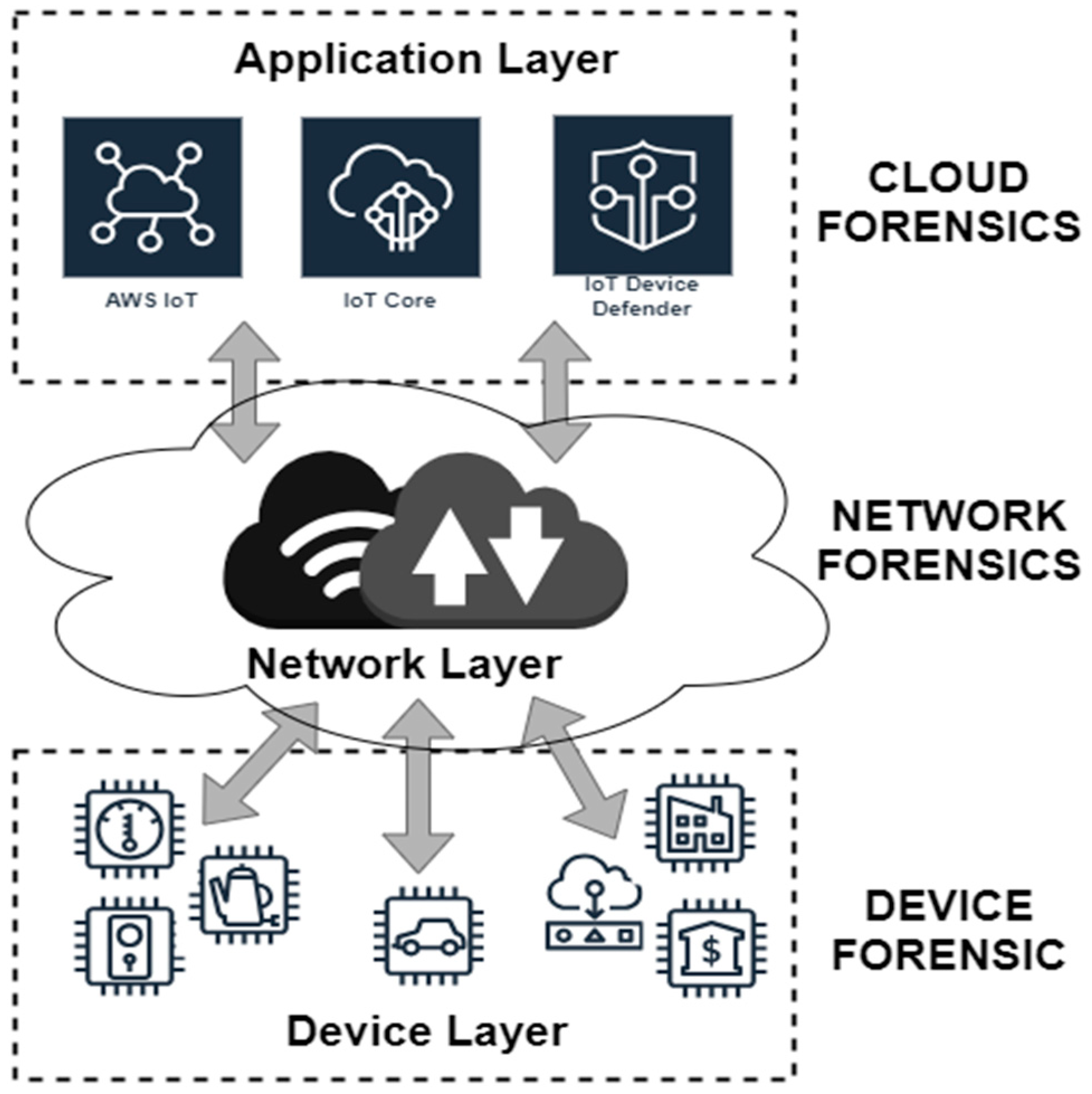 Sensors 24 05210 g001