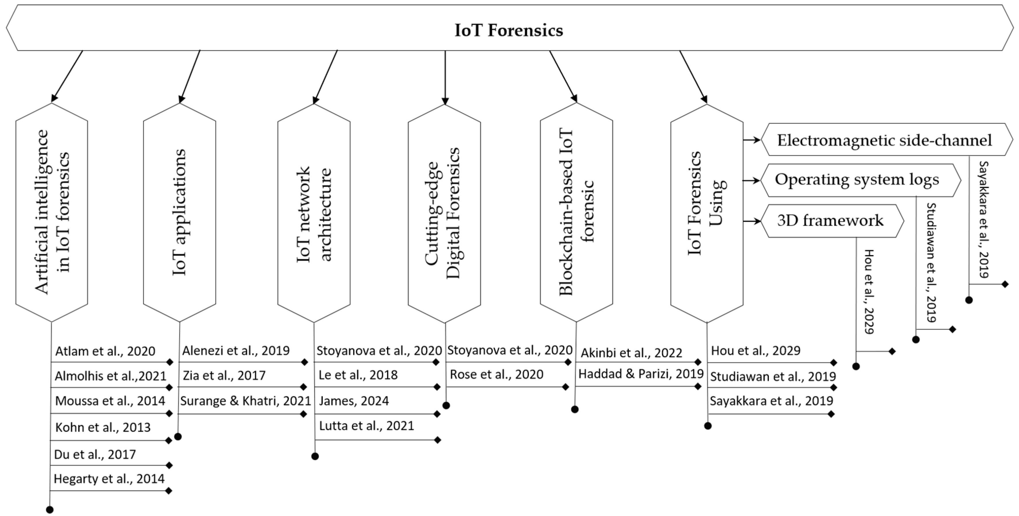 Sensors 24 05210 g002
