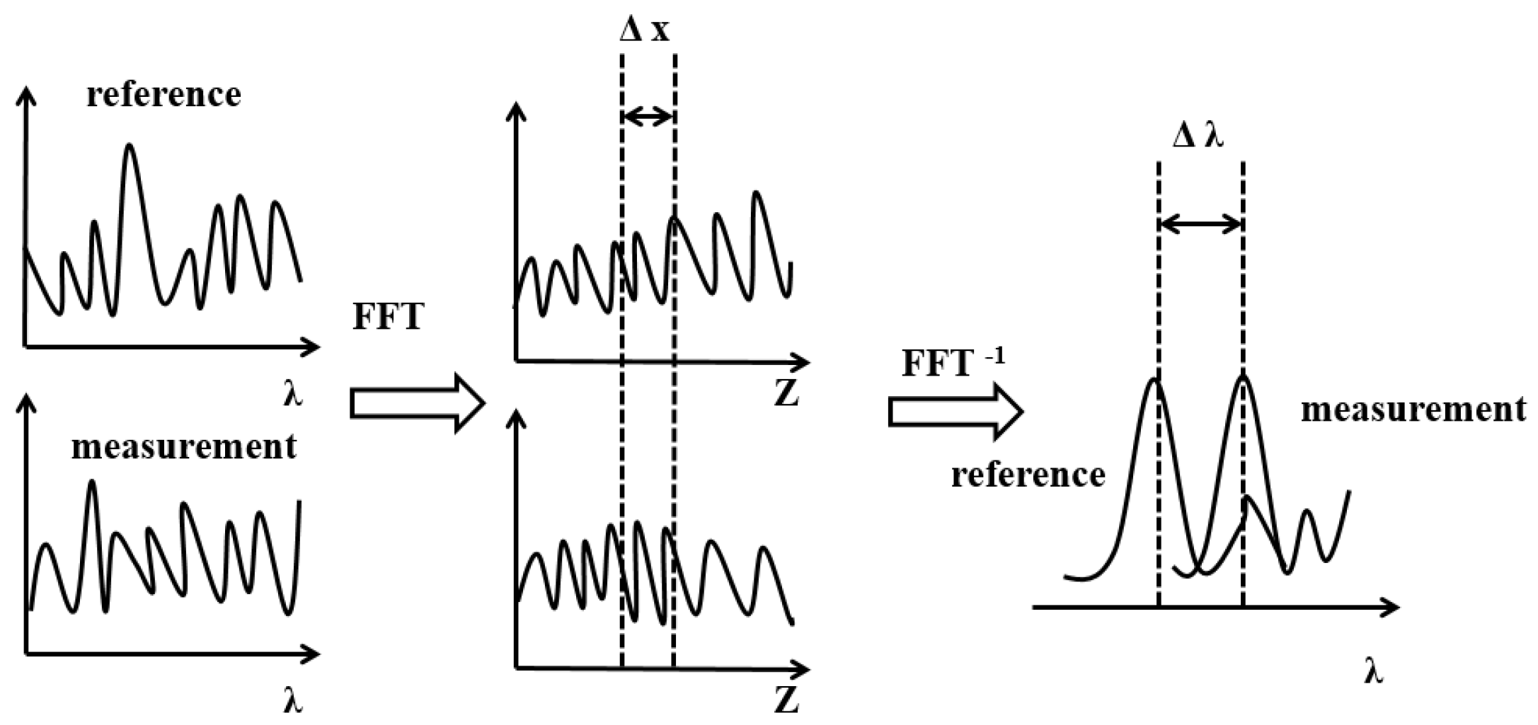 Sensors 24 05212 g001