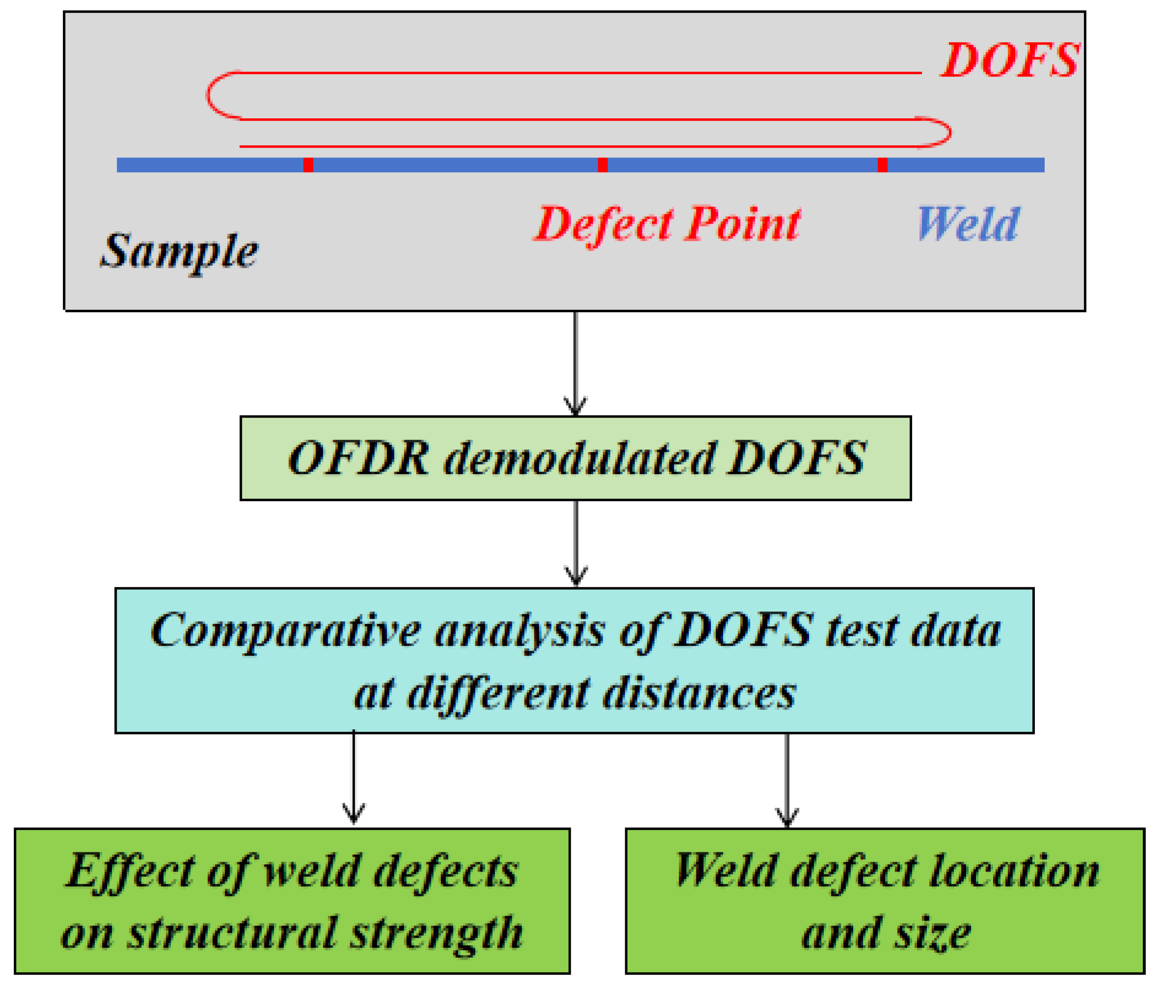 Sensors 24 05212 g003