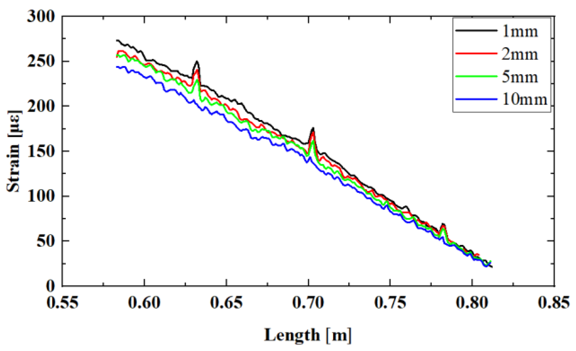 Sensors 24 05212 g008