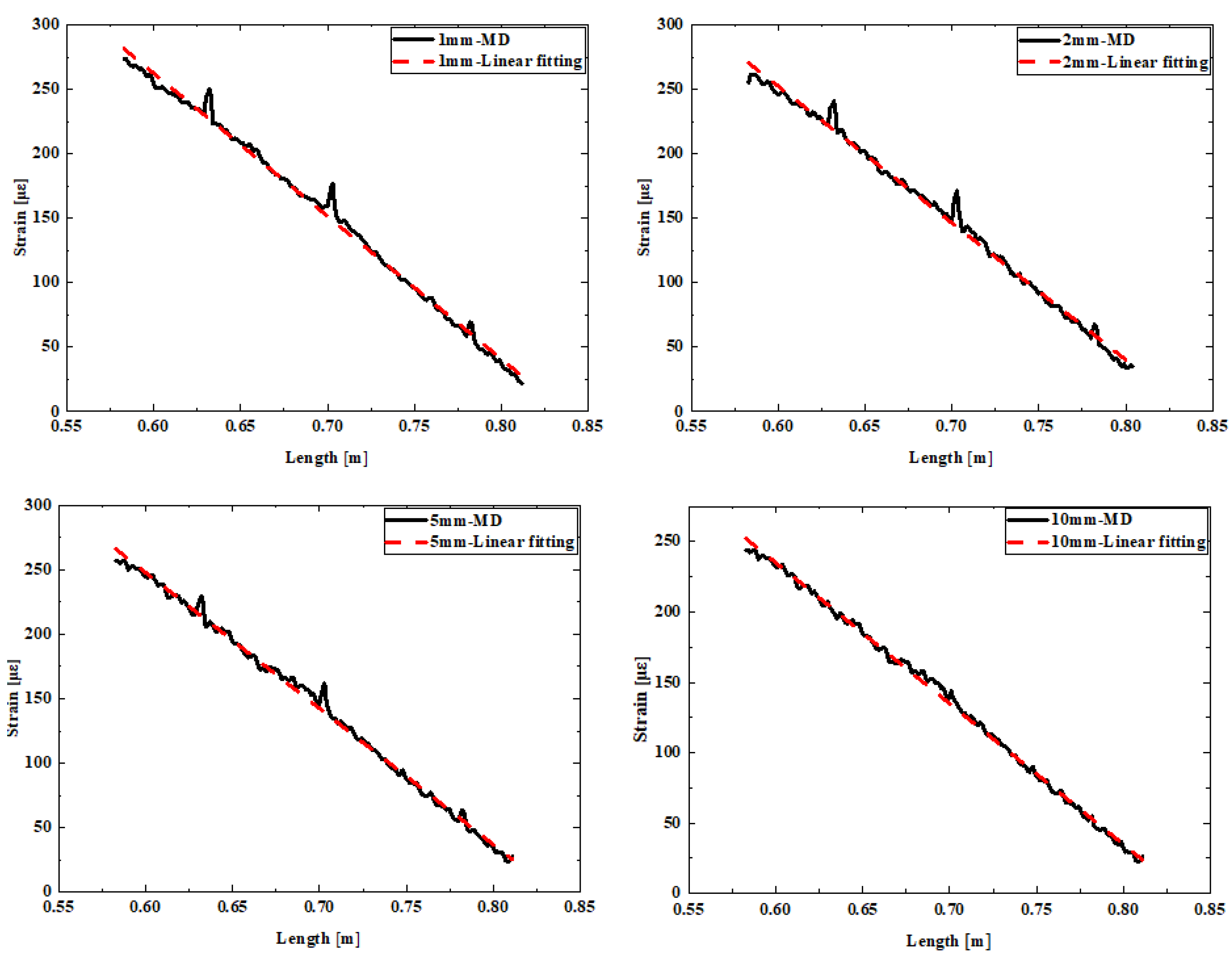 Sensors 24 05212 g009