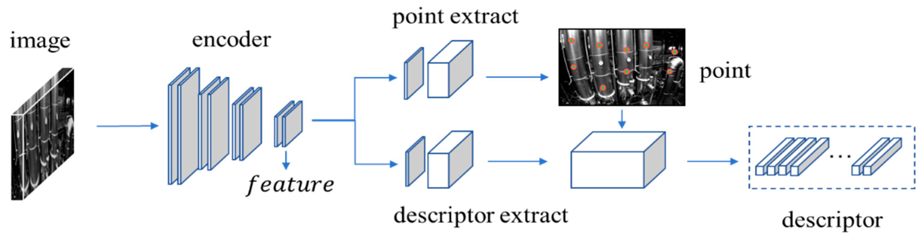 Sensors 24 05218 g004