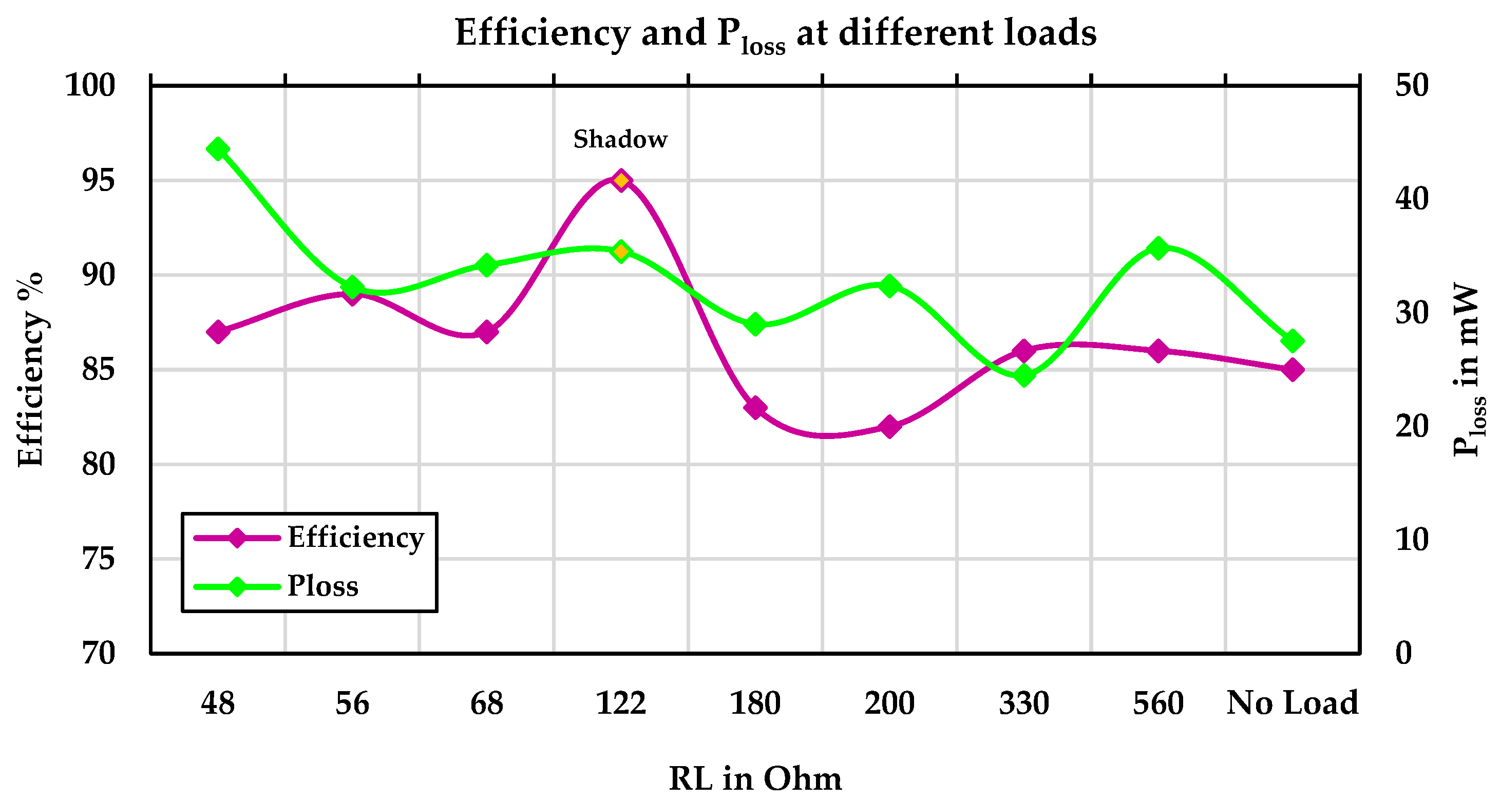 Sensors 24 05219 g008