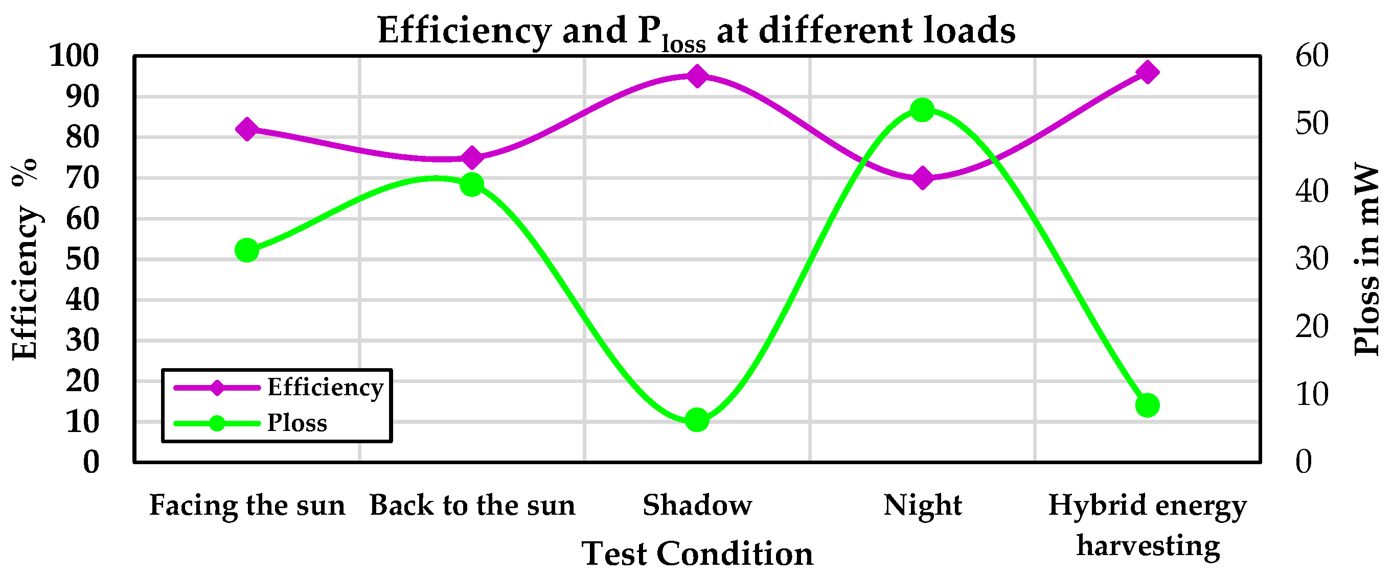 Sensors 24 05219 g013
