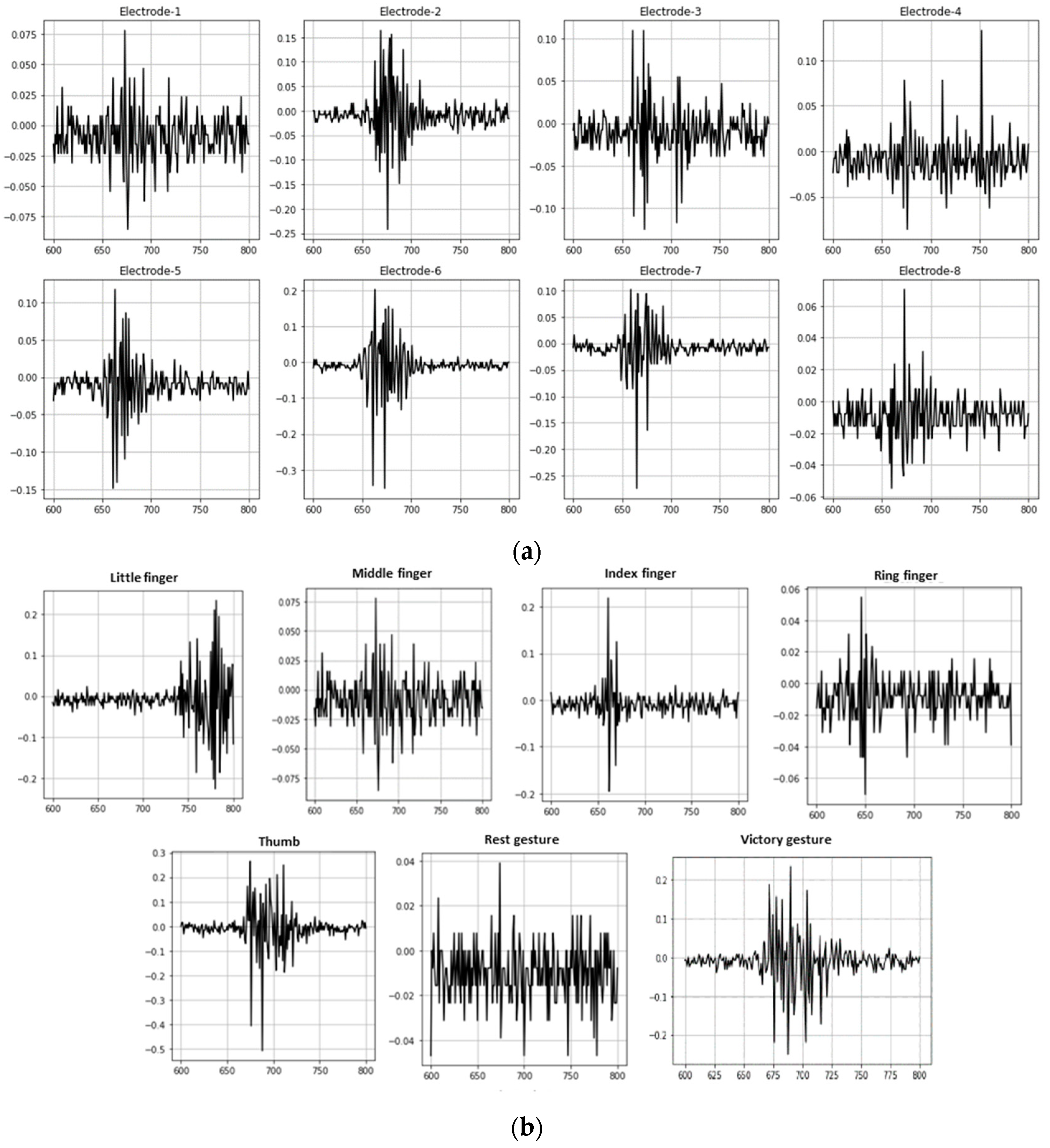 Sensors 24 05231 g008
